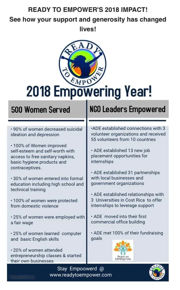 Empowering work during the pandemic