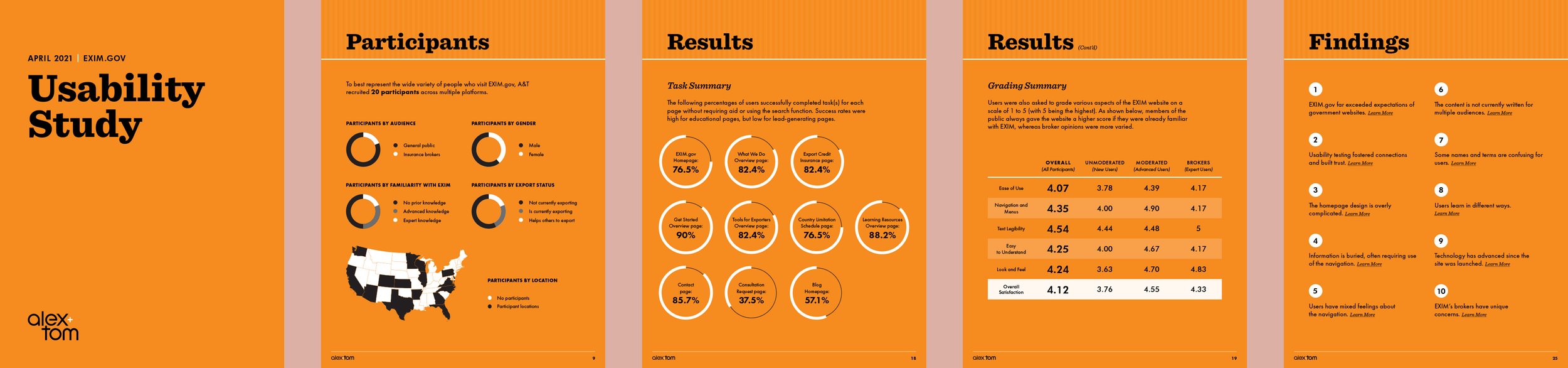A grid of select pages from the usability study report requested for EXIM's core website