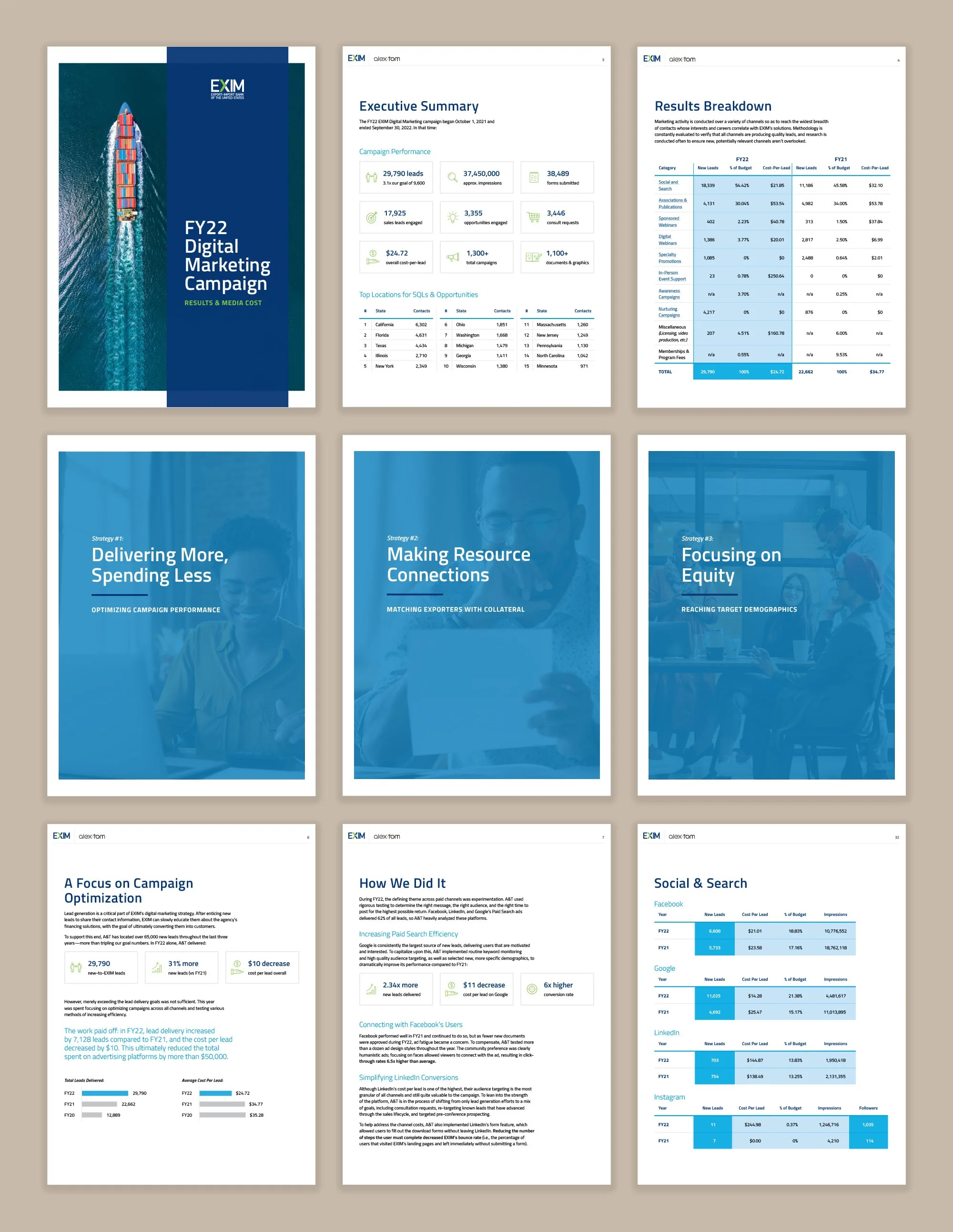A grid of pages from EXIM's 2022 annual campaign report, which details both strategy and results