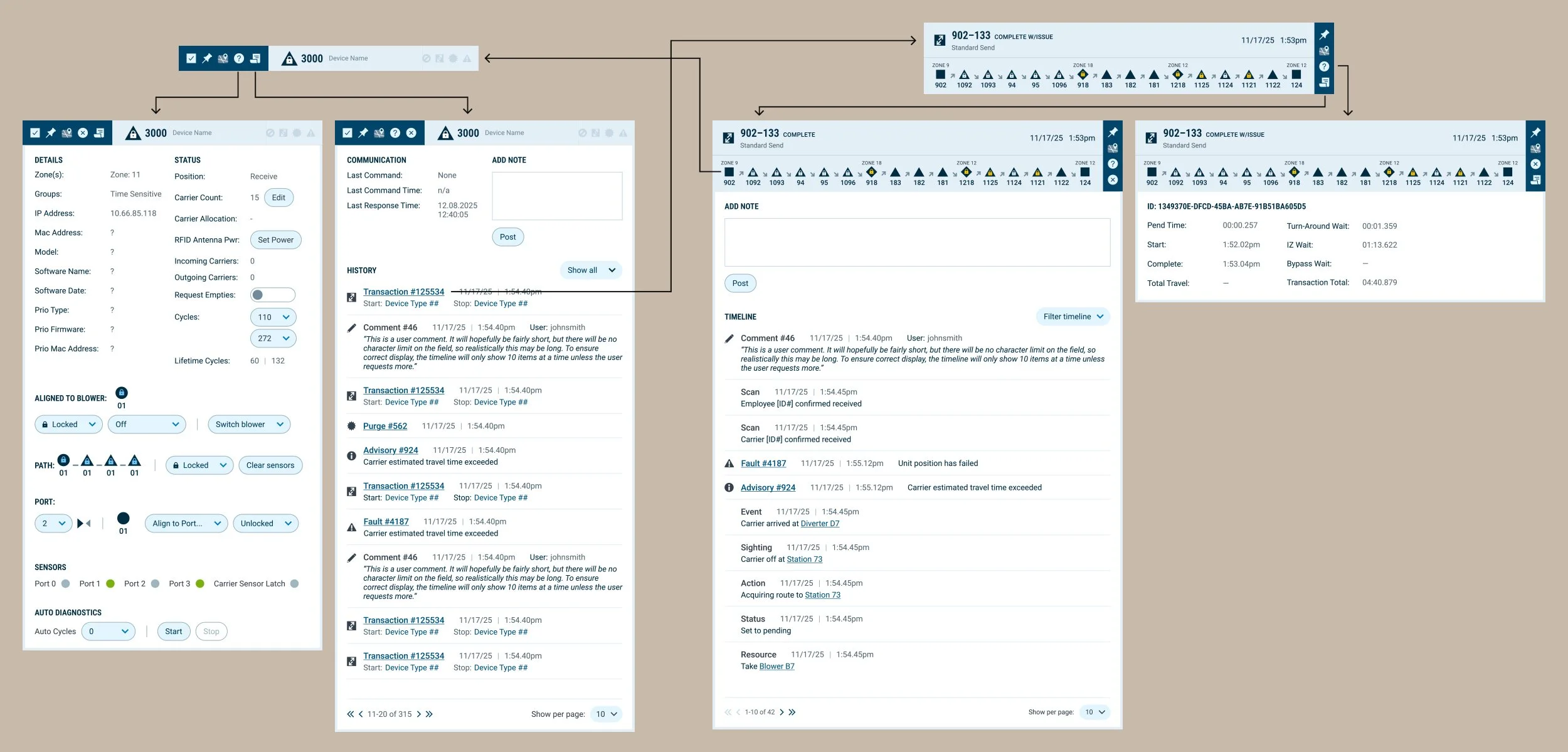 A diagram showing the click paths within and between the device and process areas