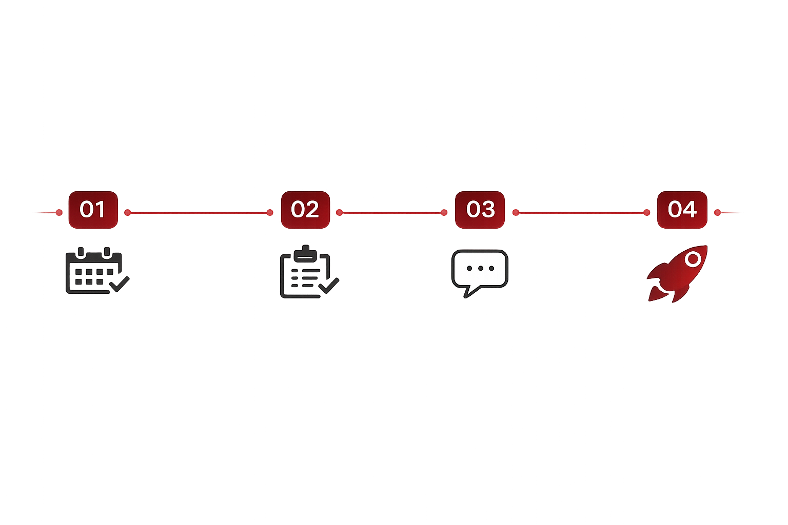 A timeline infographic with four steps connected by a red line, numbered 01 to 04. Step 01 has a calendar icon, Step 02 has a clipboard checklist icon, Step 03 has a speech bubble icon, and Step 04 has a rocket icon, all set against a gray background.