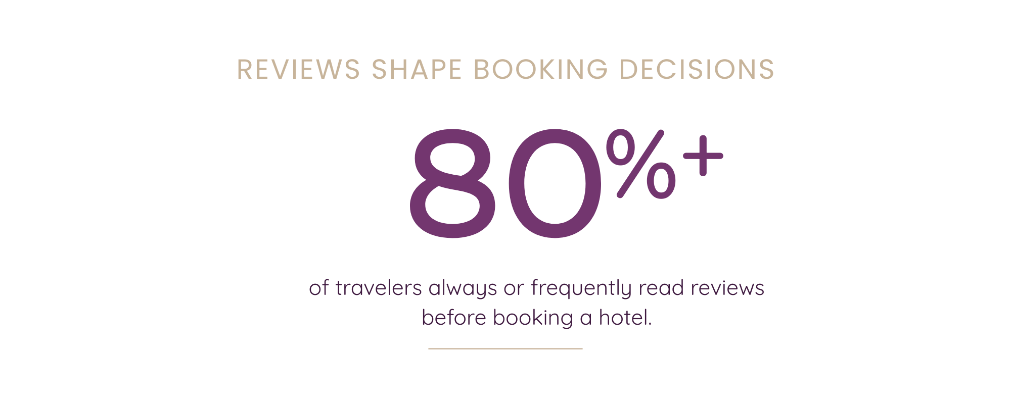 Prompt-Led Hospitality: Why Review Responses Matter More Than Ever