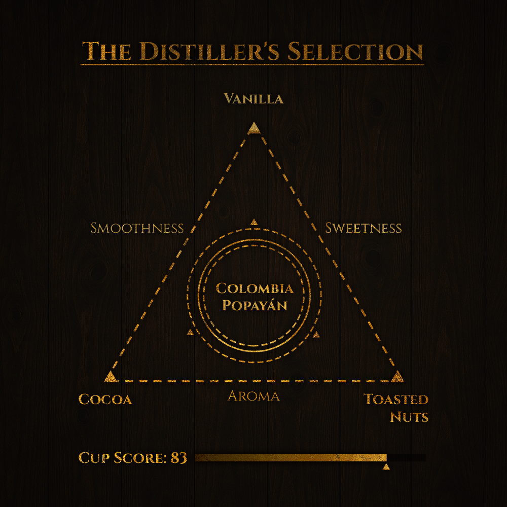 Colombia Popayán infographic.png