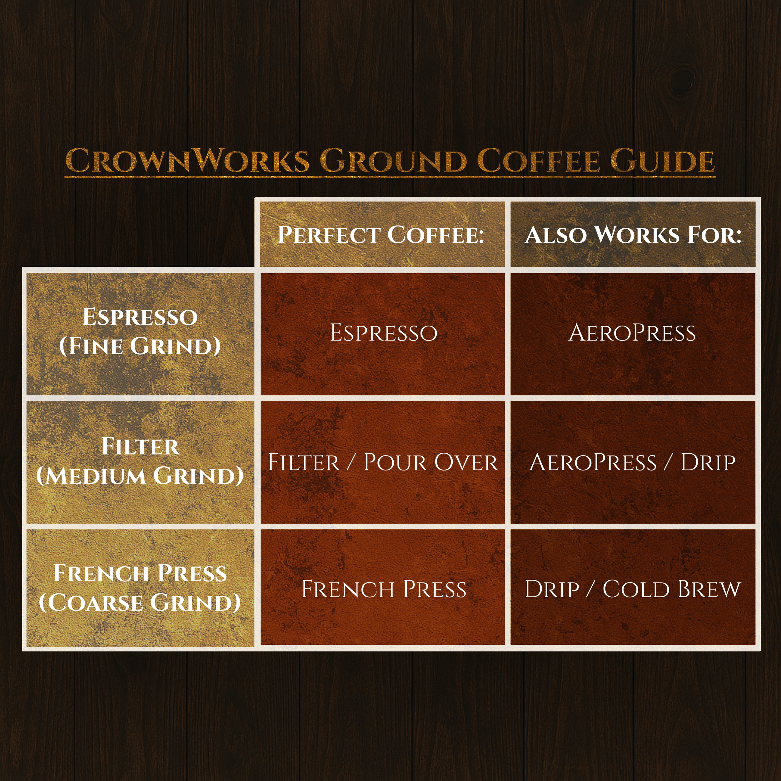 Coffee Grounds Infographic.png