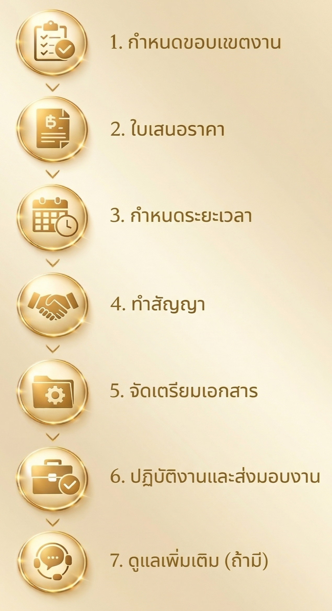 รับทำบัญชี ยื่นภาษี ปิดงบ และงานที่เกี่่ยวข้อง
