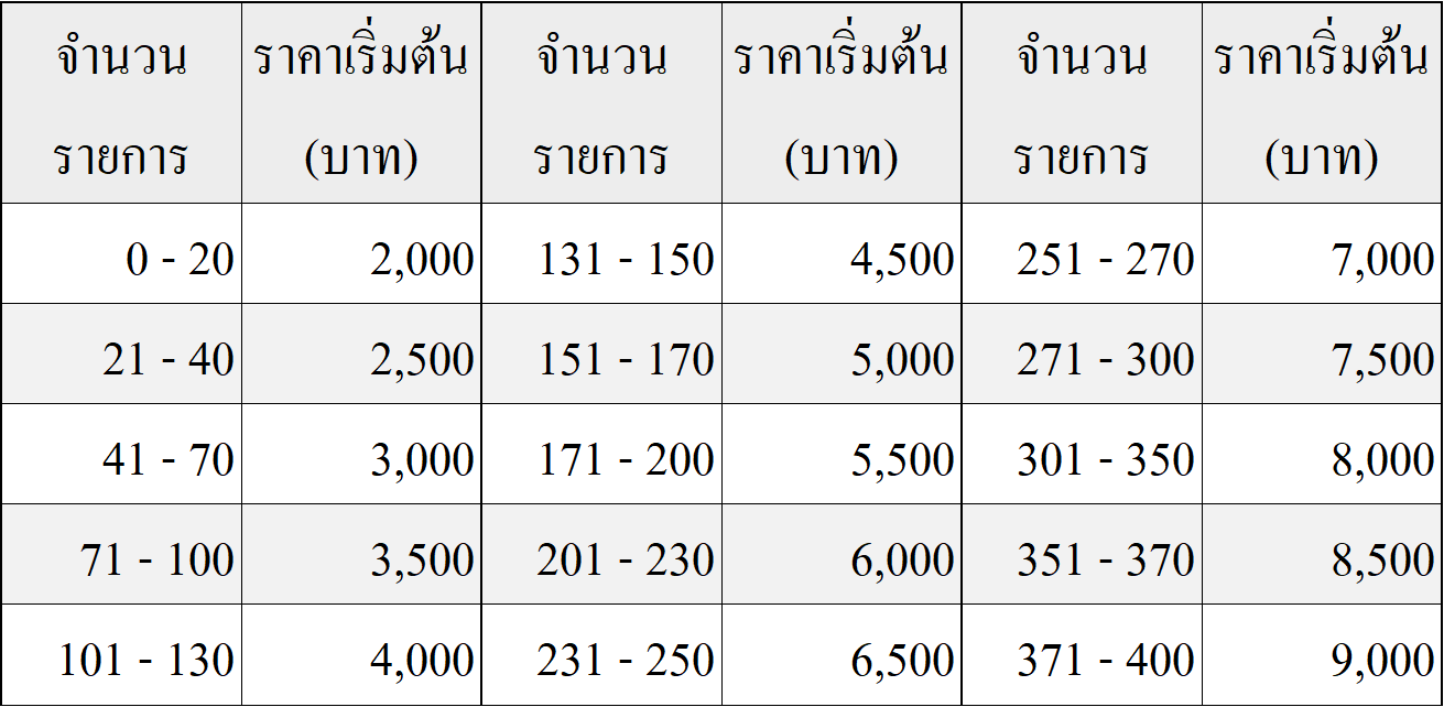 รับทำบัญชี ยื่นภาษี ปิดงบ และงานที่เกี่่ยวข้อง