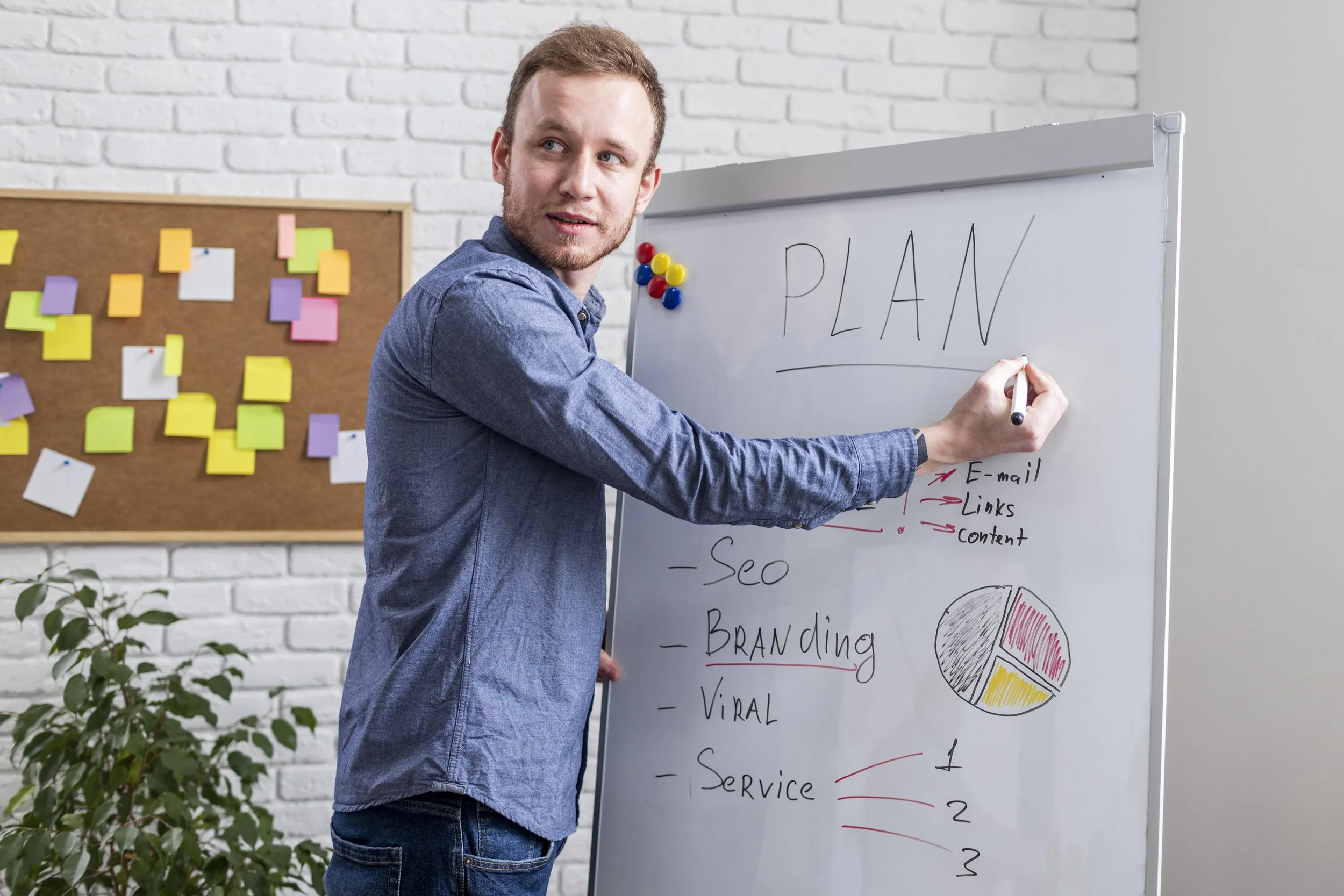 That Should You Include In Your Marketing Plan