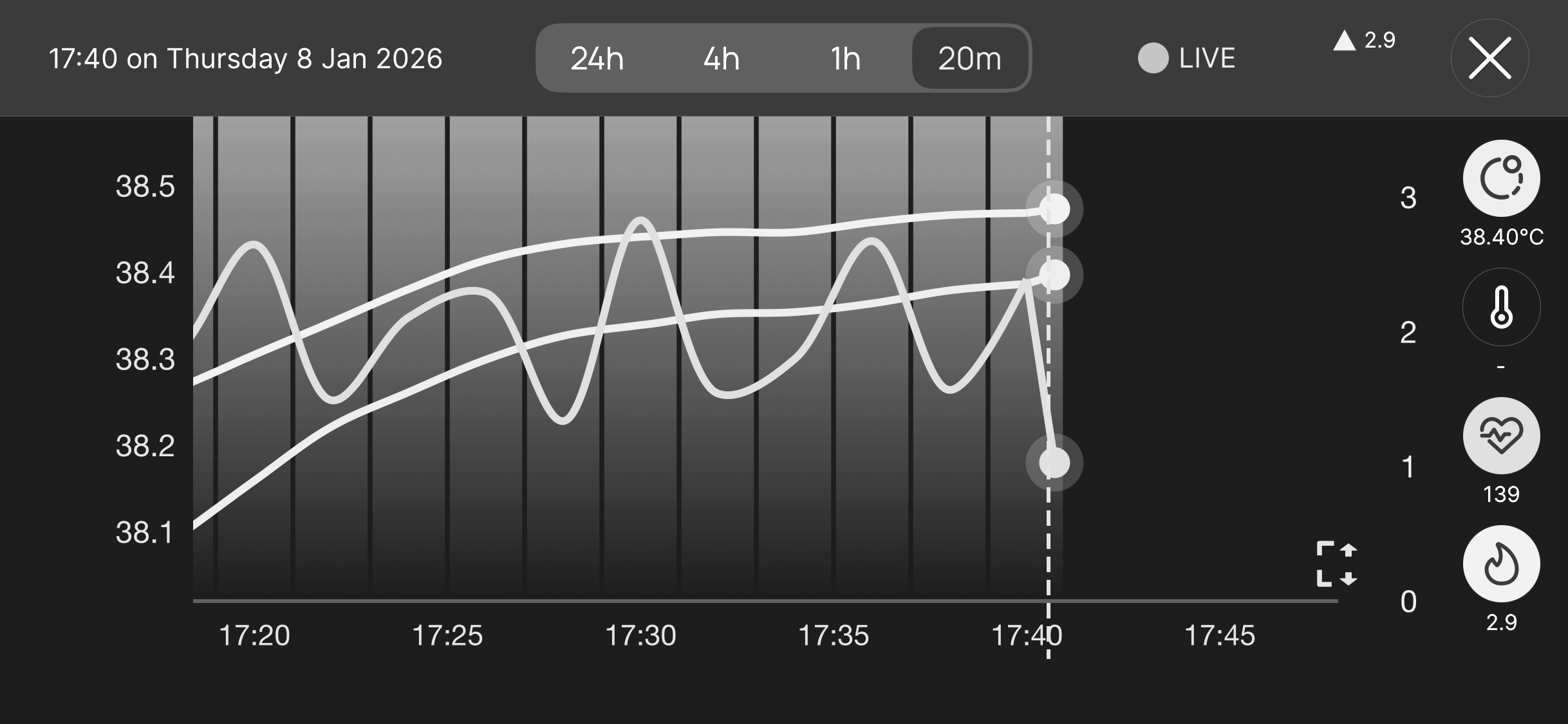 Graph showing temperature readings over time on January 8, 2026, with a line chart indicating fluctuations and a sharp drop at the end, and temperature values around 38.4°C.