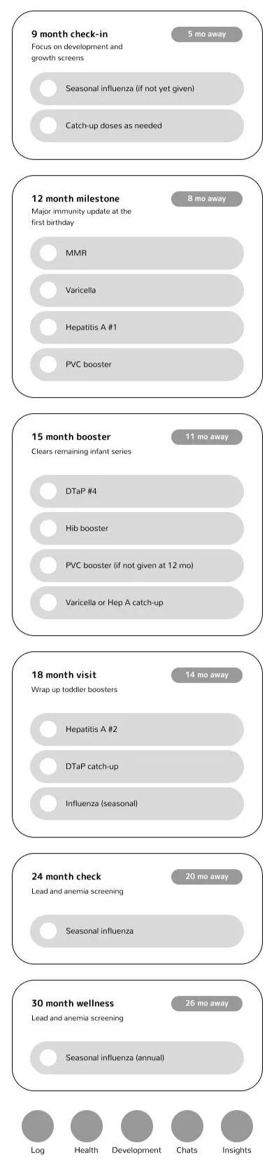 Patricia Machin Miami Portfolio Designer Art Director  A vaccination schedule infographic with six sections for different age milestones, including 9, 12, 15, 18, 24, and 30 months, detailing recommended shots and screenings for child health.
