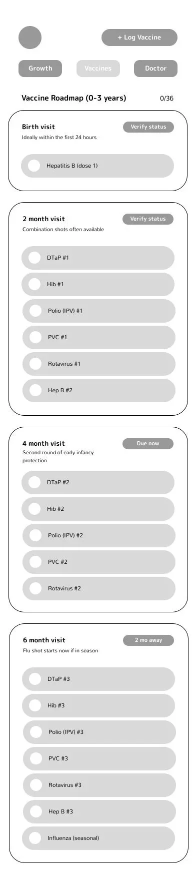 A vaccination schedule for children from birth to 6 months, listing different vaccines at specific visits, including Hepatitis B, DTaP, Hib, Polio, PVC, Rotavirus, Hep B, influenza, and mentioning verification status and upcoming shots.