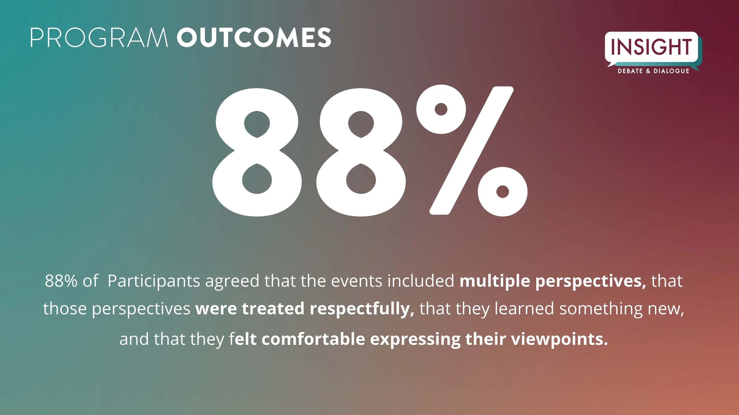 A percentage graphic showing 88%, indicating participants agreed that events included multiple perspectives, were treated respectfully, helped learn something new, and felt comfortable expressing viewpoints, with a gradient background and the Insight Debate & Dialogue logo.
