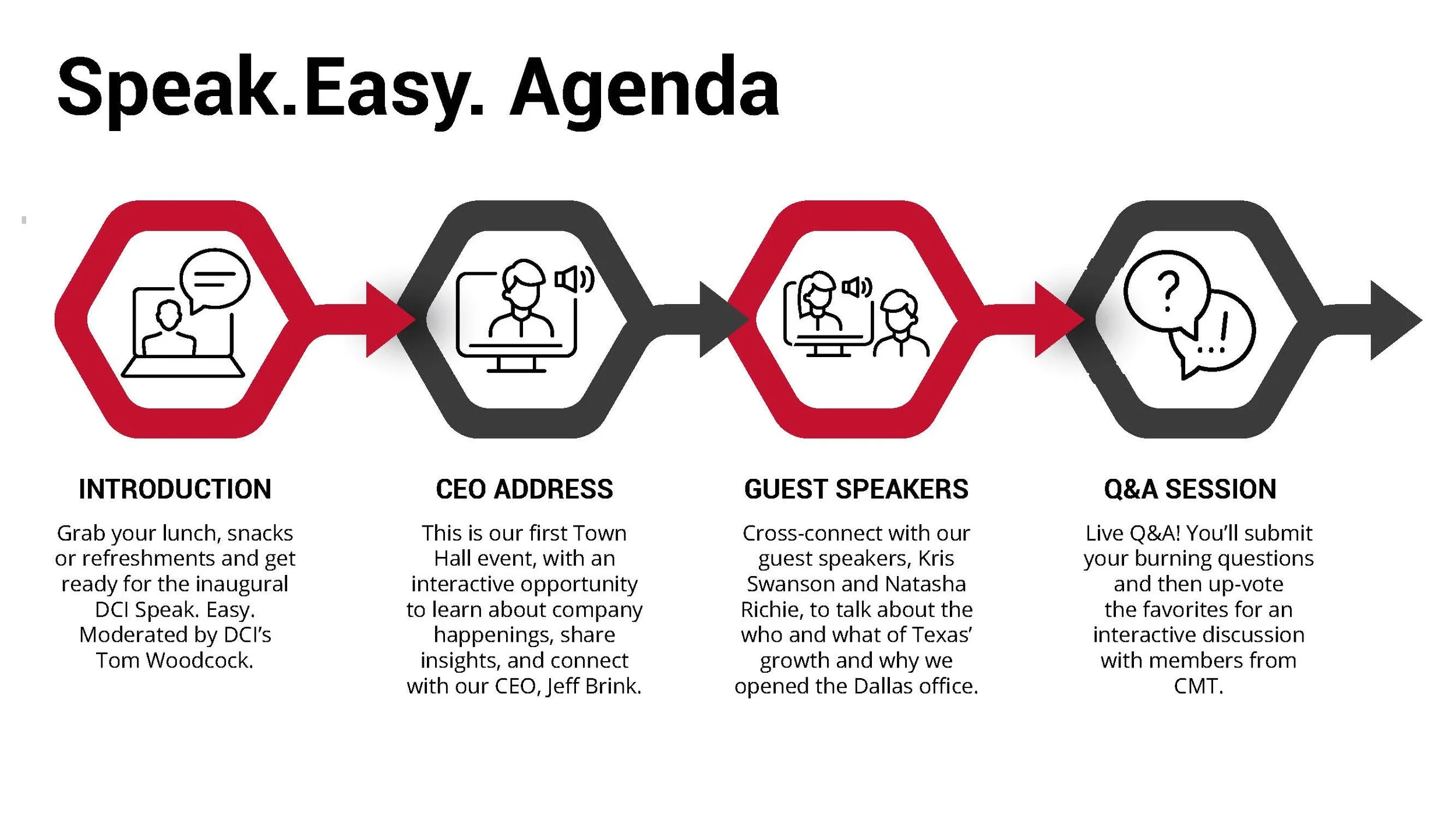 A flowchart titled 'Speak. Easy. Agenda' with four sections: Introduction, CEO Address, Guest Speakers, Q&A Session. Each section has icons and brief descriptions about a company event.