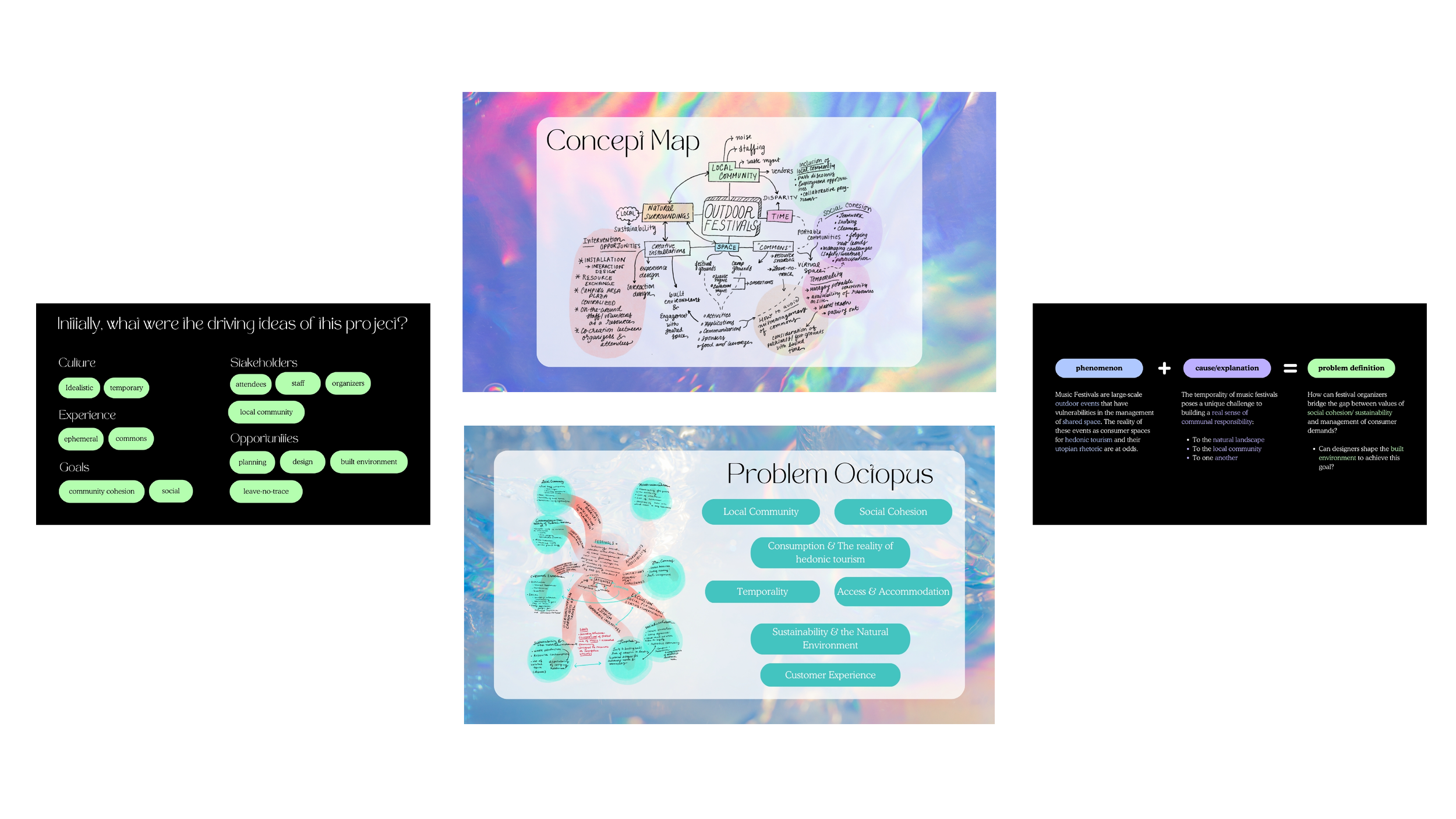 Presentations