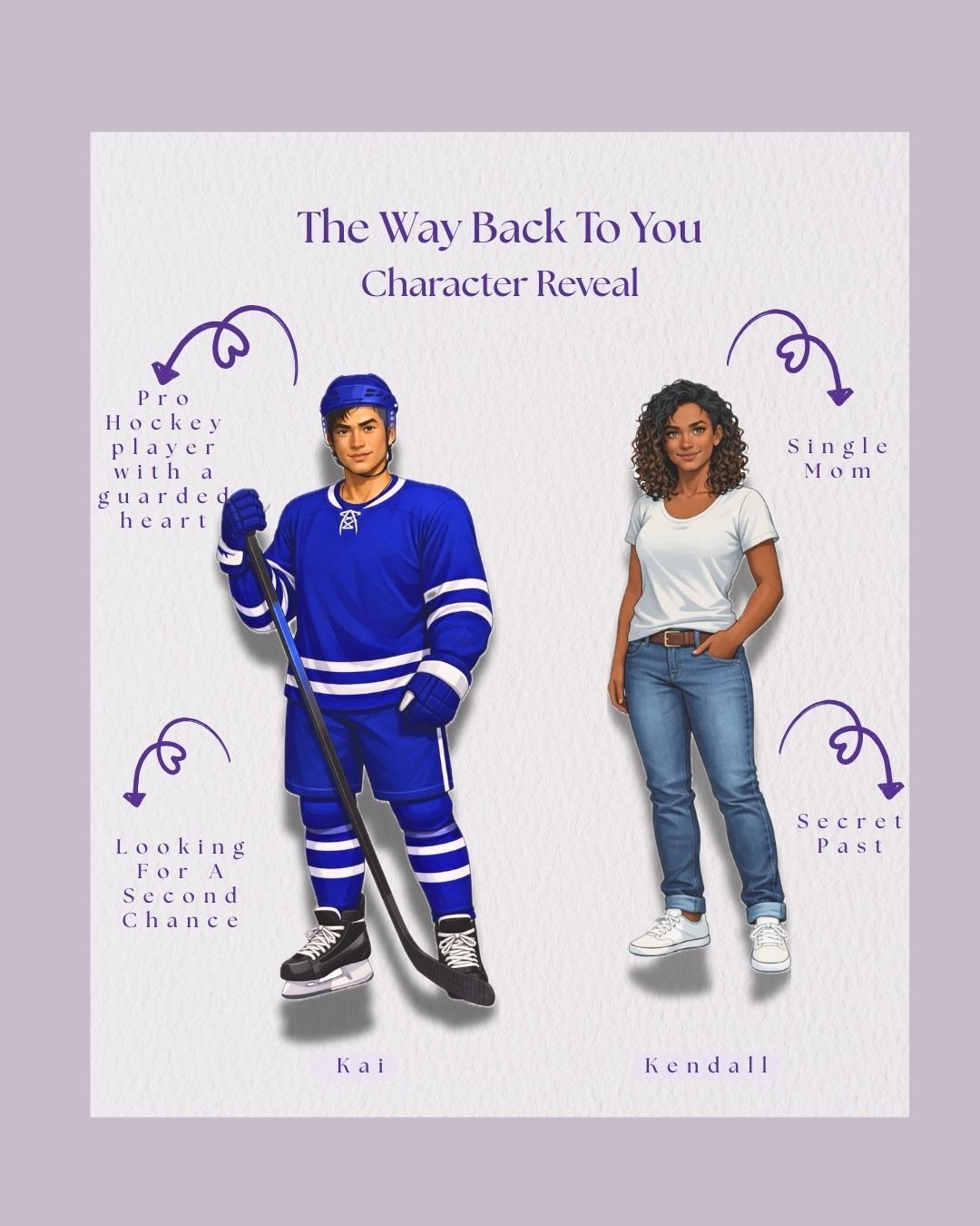 Character reveal image titled "The Way Back To You" showing Kai, a pro hockey player with a guarded heart, in hockey gear, and Kendall, a single mom with a secret past, dressed casually.
