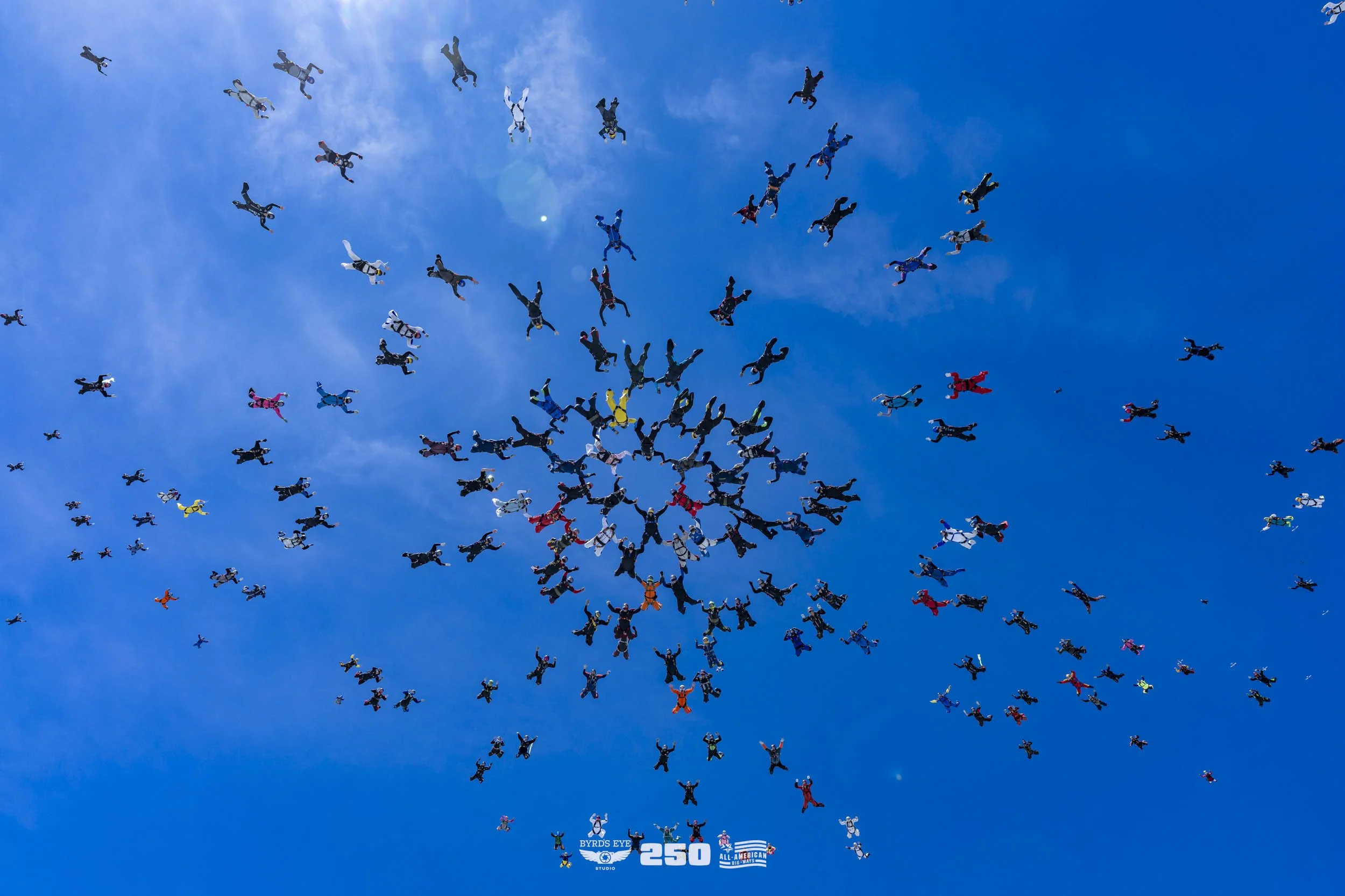 A large group of skydivers in colorful jumpsuits free-falling through a blue sky, forming a spiral pattern with some scattered around the main group.