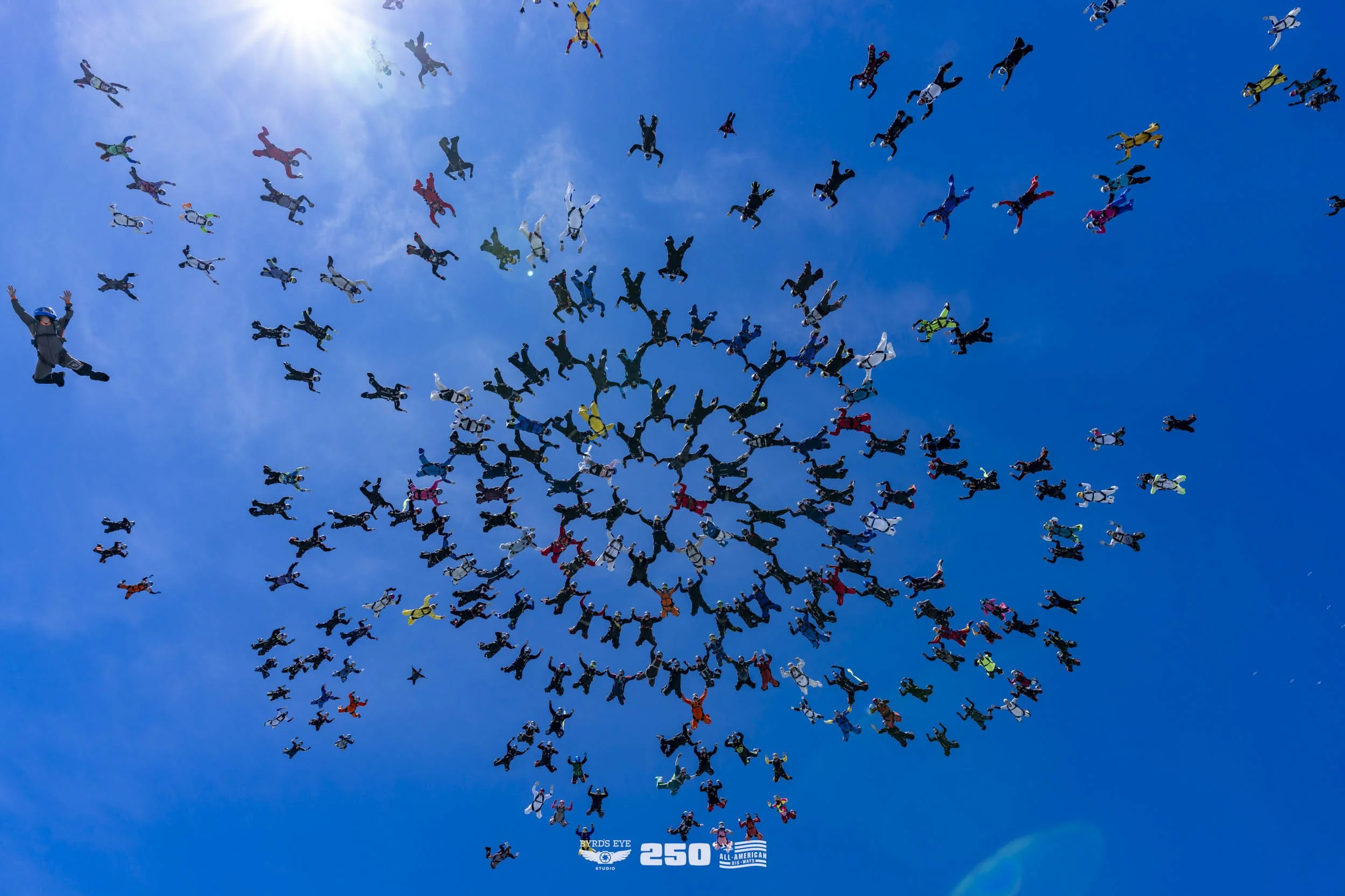 Large group of skydivers in colorful jumpsuits forming a spiral pattern while free-falling against a bright blue sky with the sun in the top left corner.
