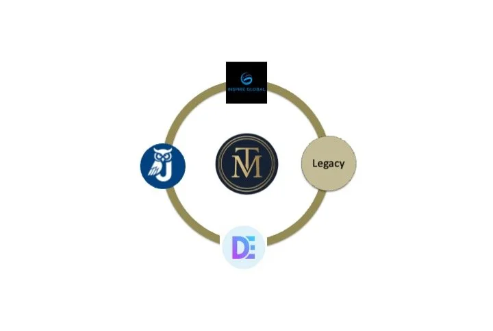 A circular diagram with five segments, each containing a logo or label. The top segment has the Inspire Global logo, the left segment has an owl logo, the bottom segment has a 'D:' logo, and the right segment has a label that reads 'Legacy'. The center has a logo with the initials 'TM' in a circle, and the surrounding ring connects all segments.
