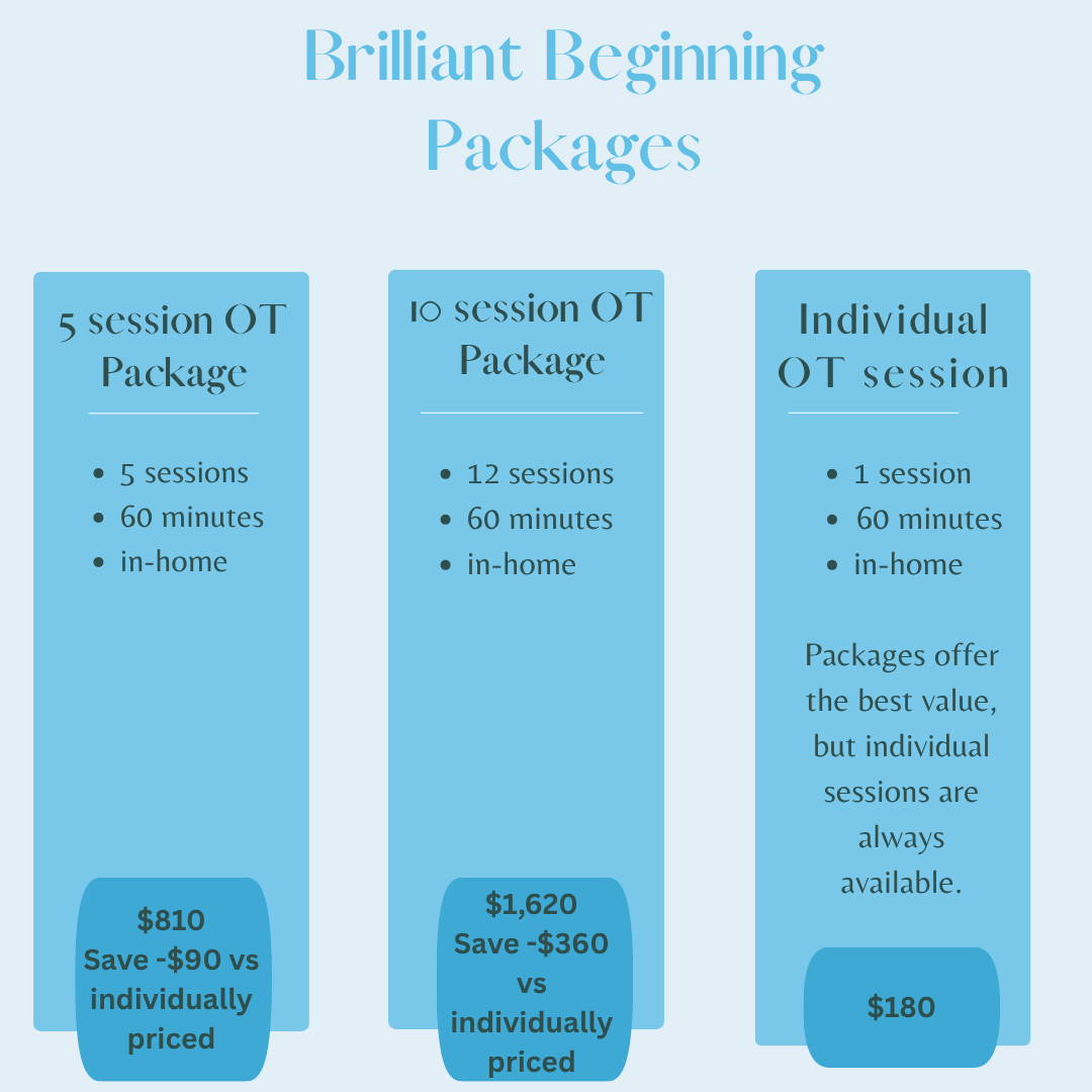 Pricing packages for beginning occupational therapy sessions, including options for 5, 10, or individual sessions with details on sessions, duration, in-home availability, and savings.