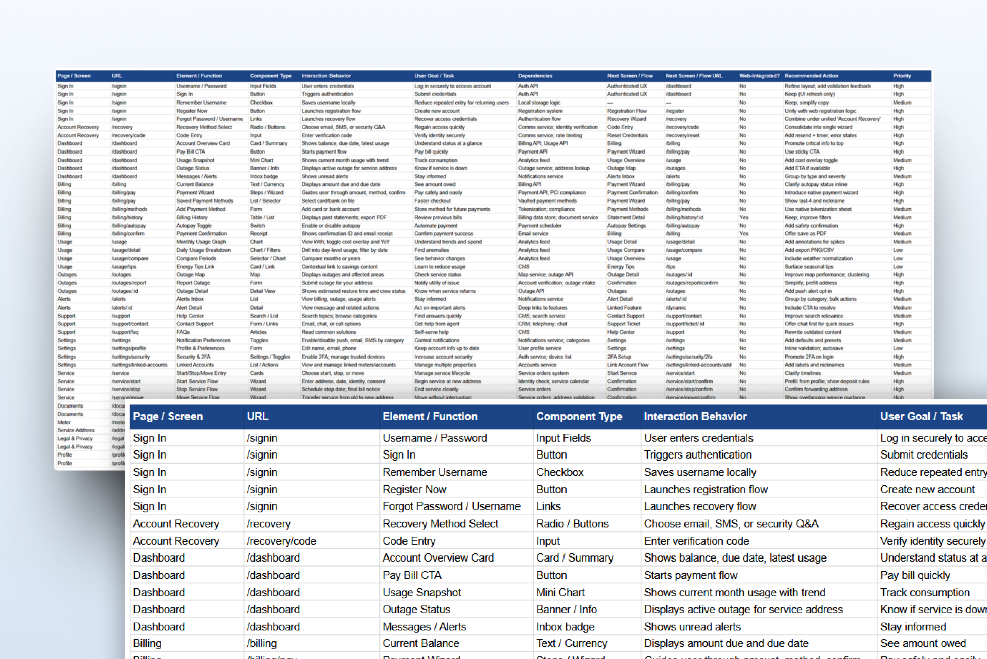A detailed chart listing various web application interface elements and their functions, interactions, user goals, dependencies, next steps, web integration, and priorities.