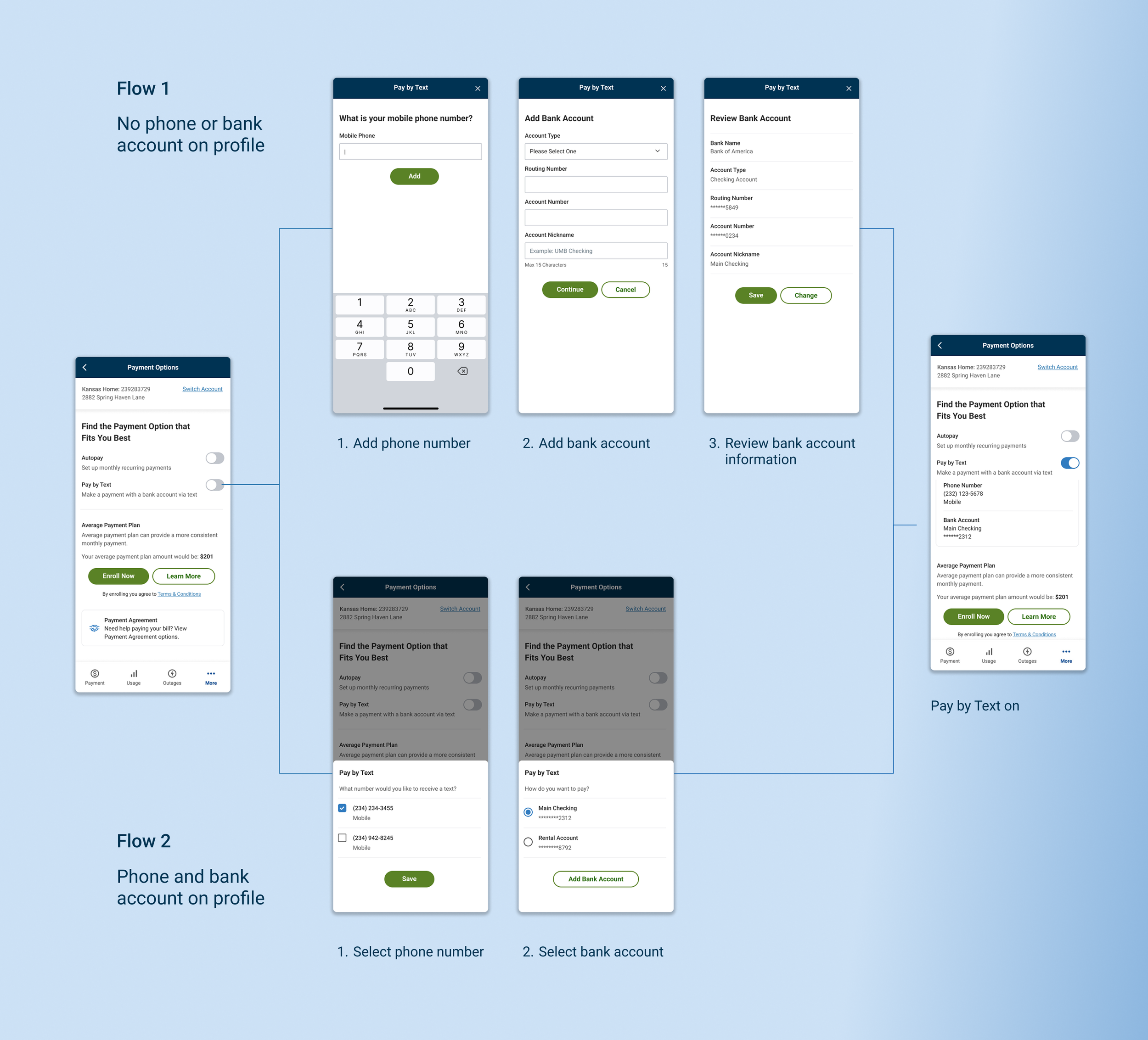 Flowchart showing two ways to add bank and phone information to a profile: 1. Without a bank or phone on profile by adding via text, including steps to add phone number, add bank account, review, and payment options. 2. With bank and phone on profile by selecting existing number and bank account.