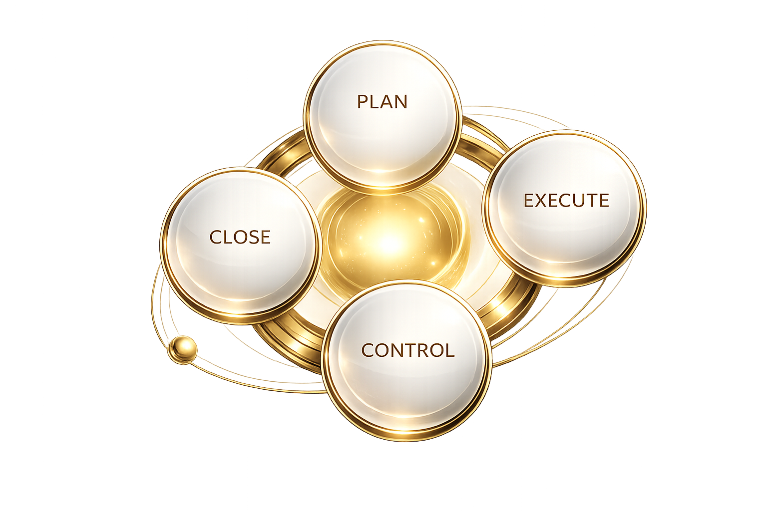 Keystone Life Sciences Consulting project delivery process: plan, execute, control, and close