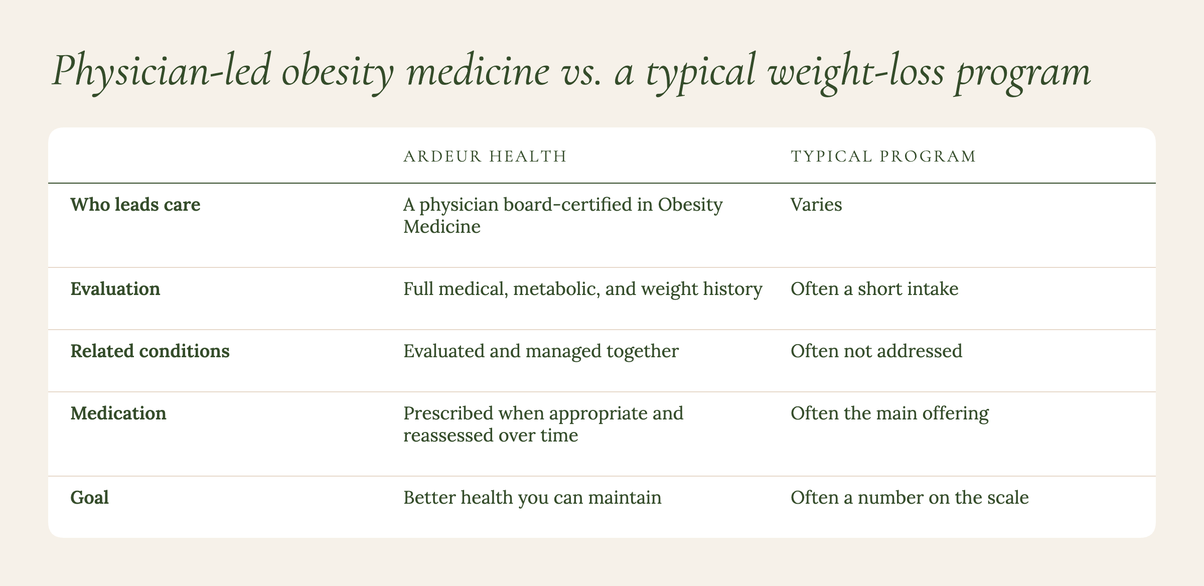 Table comparing physician-led obesity medicine at Ardeur Health with a typical weight-loss program: who leads care, evaluation, related conditions, medication, and goals