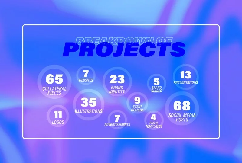 Business Year in Review: 2023 Edition