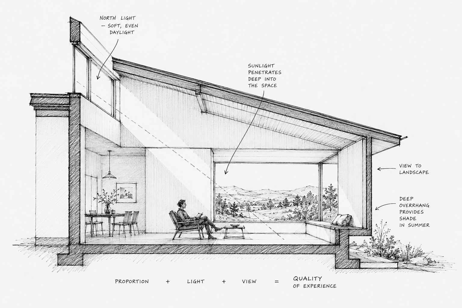 002 — Why Some Homes Feel Better Than Others: Understanding Quality in Residential Architecture