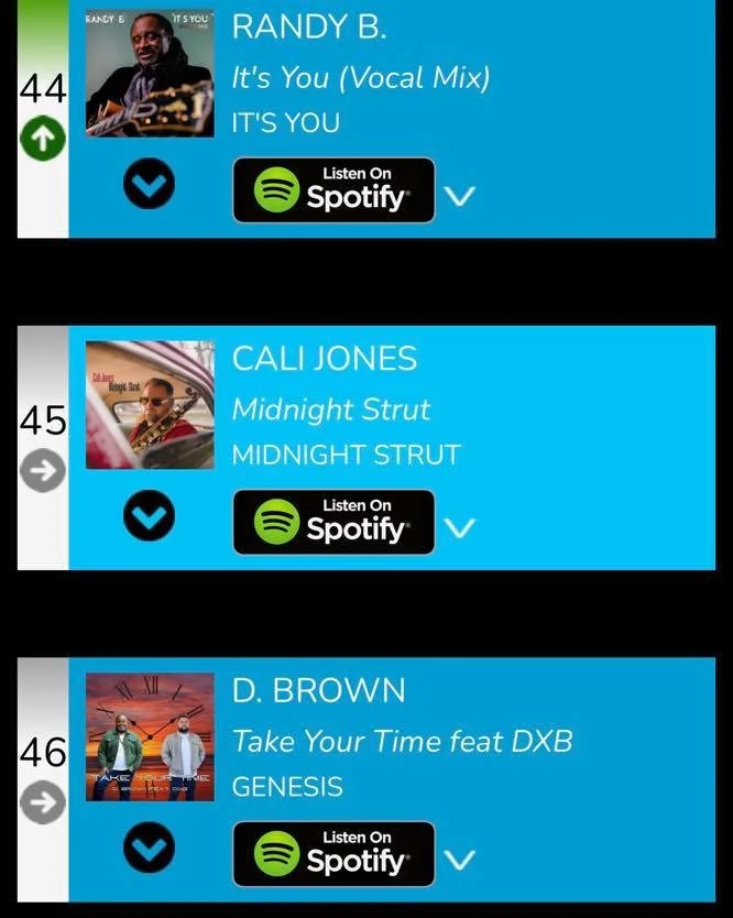 Alright alright&hellip; I know I been a little quiet 😂

But check this out&hellip;

Week 2 of Midnight Strut on radio and we just cracked the MediaBase Top 100 at #98‼️

PLUS #45 on the Smooth Jazz Global Radar Chart 🔥

Major love to Sandy Shore (S