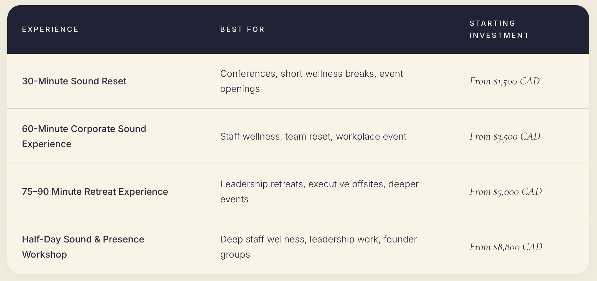 A pricing table offering various experience packages related to wellness, corporate events, retreats, and workshops, with prices