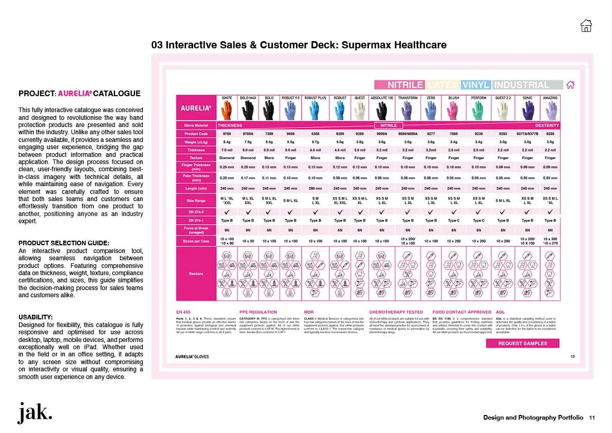 A detailed product comparison chart for Aurelia gloves, including features such as thickness, texture, finger thickness, length, size range, and sector compatibility, with descriptions of standards and certifications at the bottom.