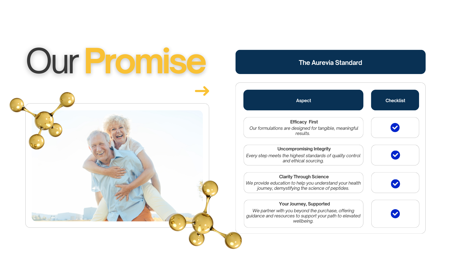 The Aurevia Standard & Aspects