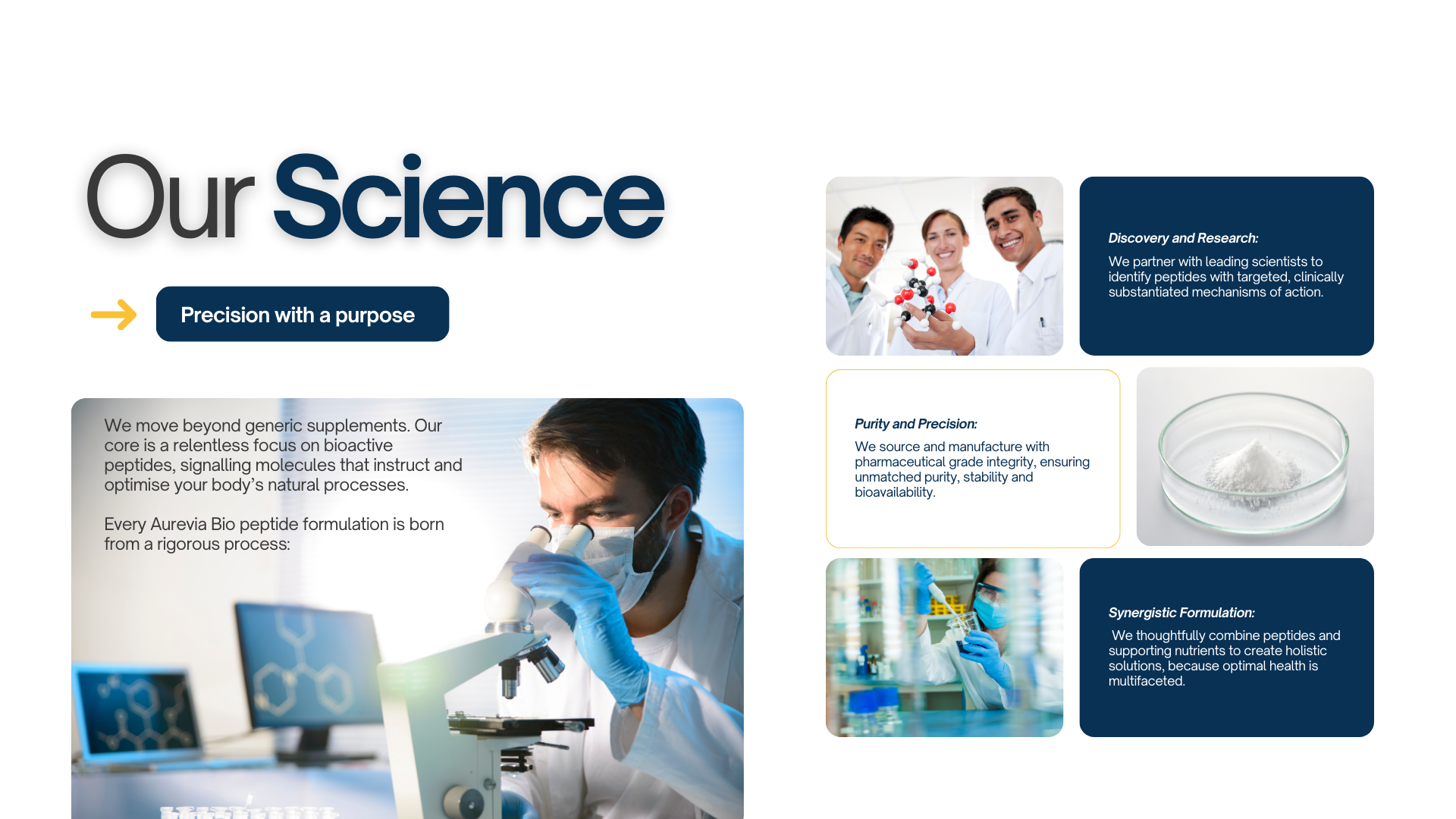 We move beyond generic supplements. Our core is a relentless focus on bioactive peptides, signalling molecules that instruct and optimise your body’s natural processes.