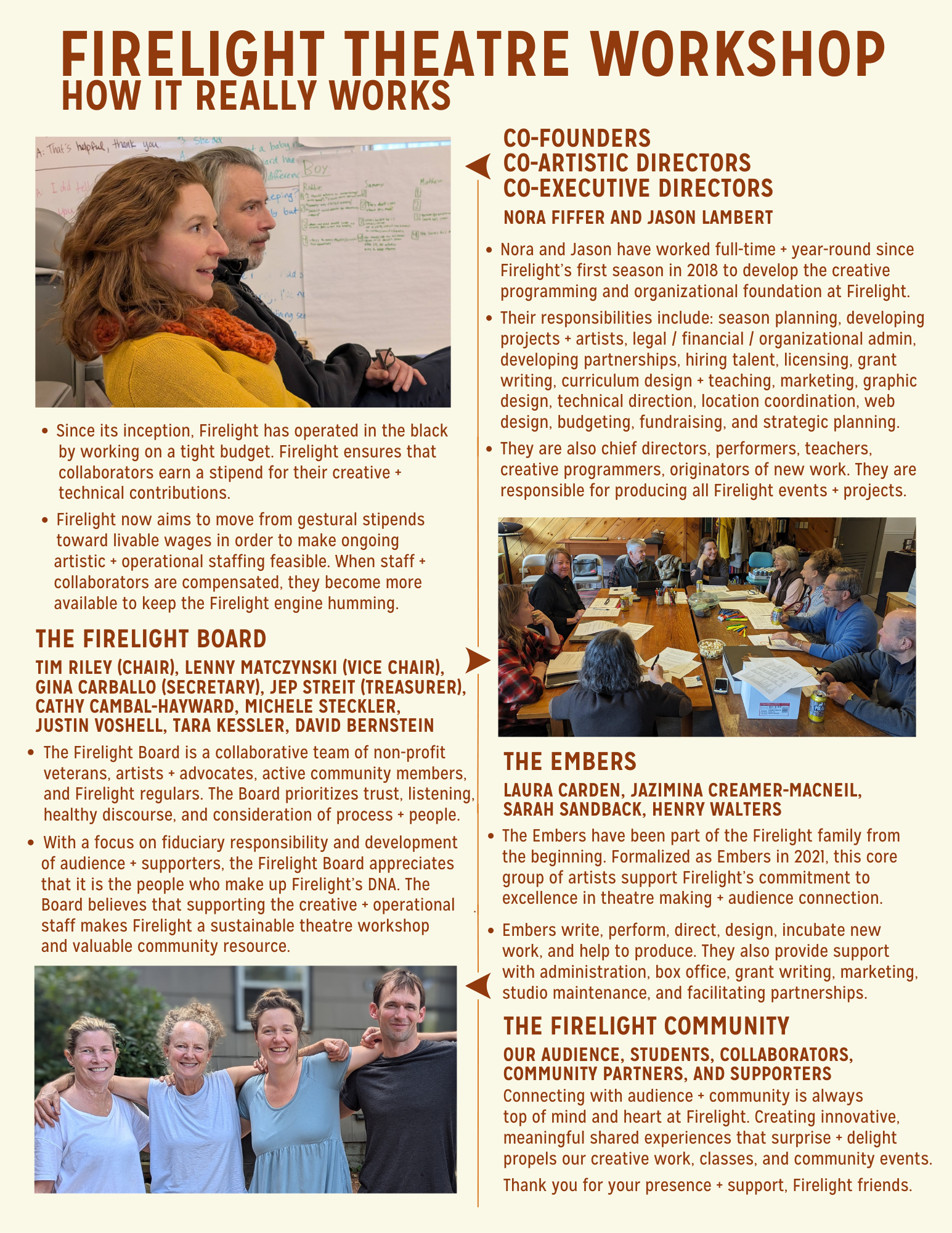 Poster for Firelight Theatre Workshop with images of people in meetings and group photos, highlighting team members and community.