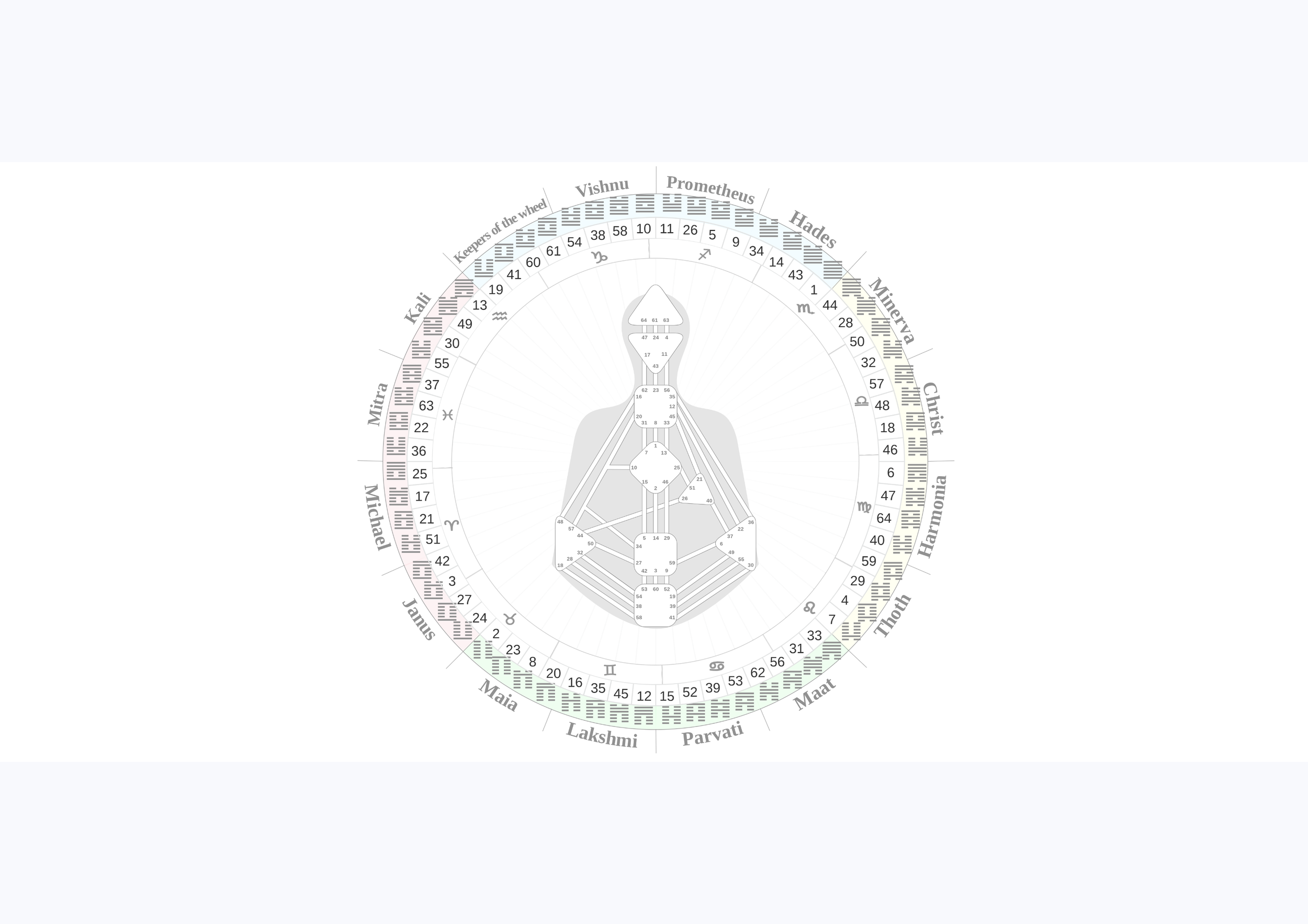 The 16 Faces of the Godhead - Part 2: The Cosmological Architecture of Personality Programming