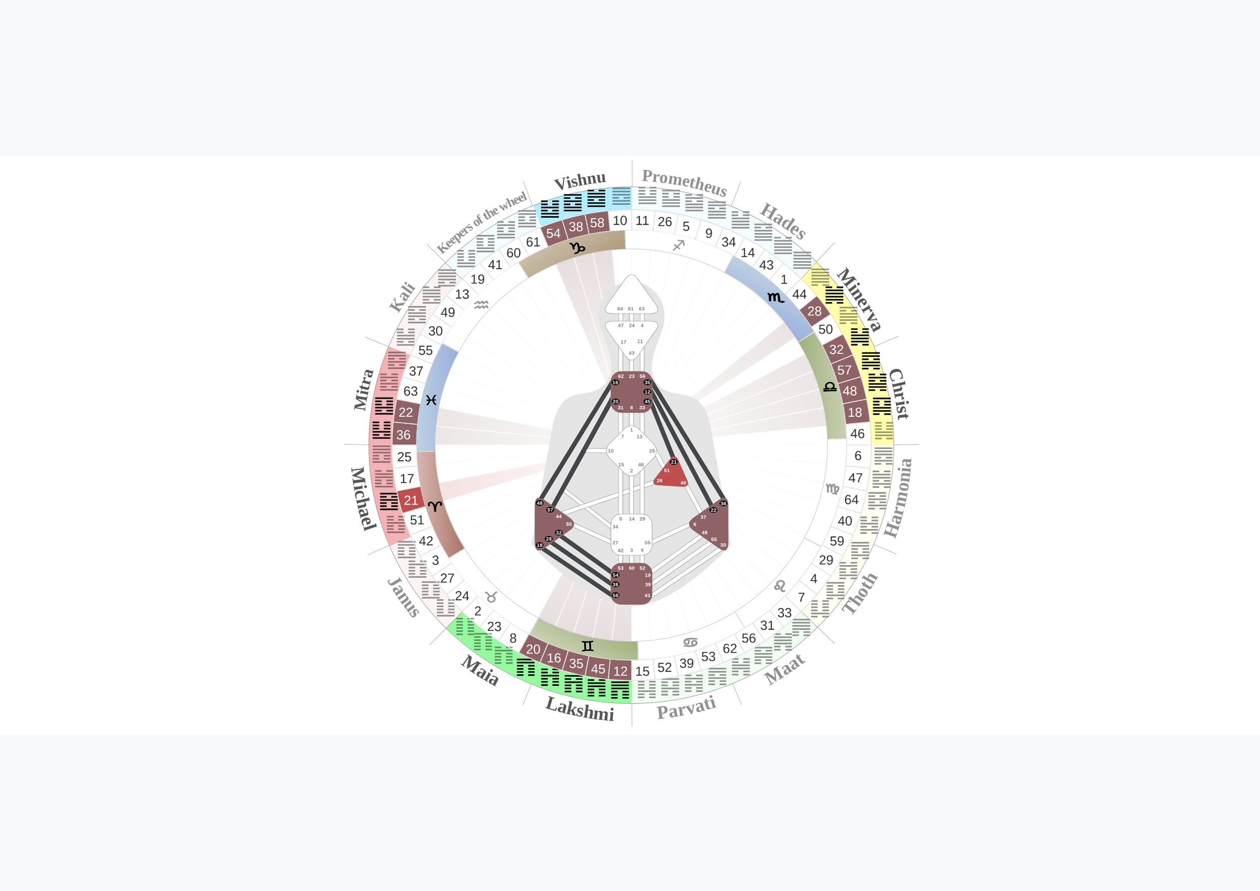 An in-depth exploration of the Manifestor type within the Human Design system