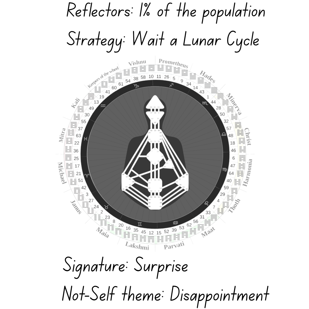 Introspective exploration of the Human Design type known as Reflectors