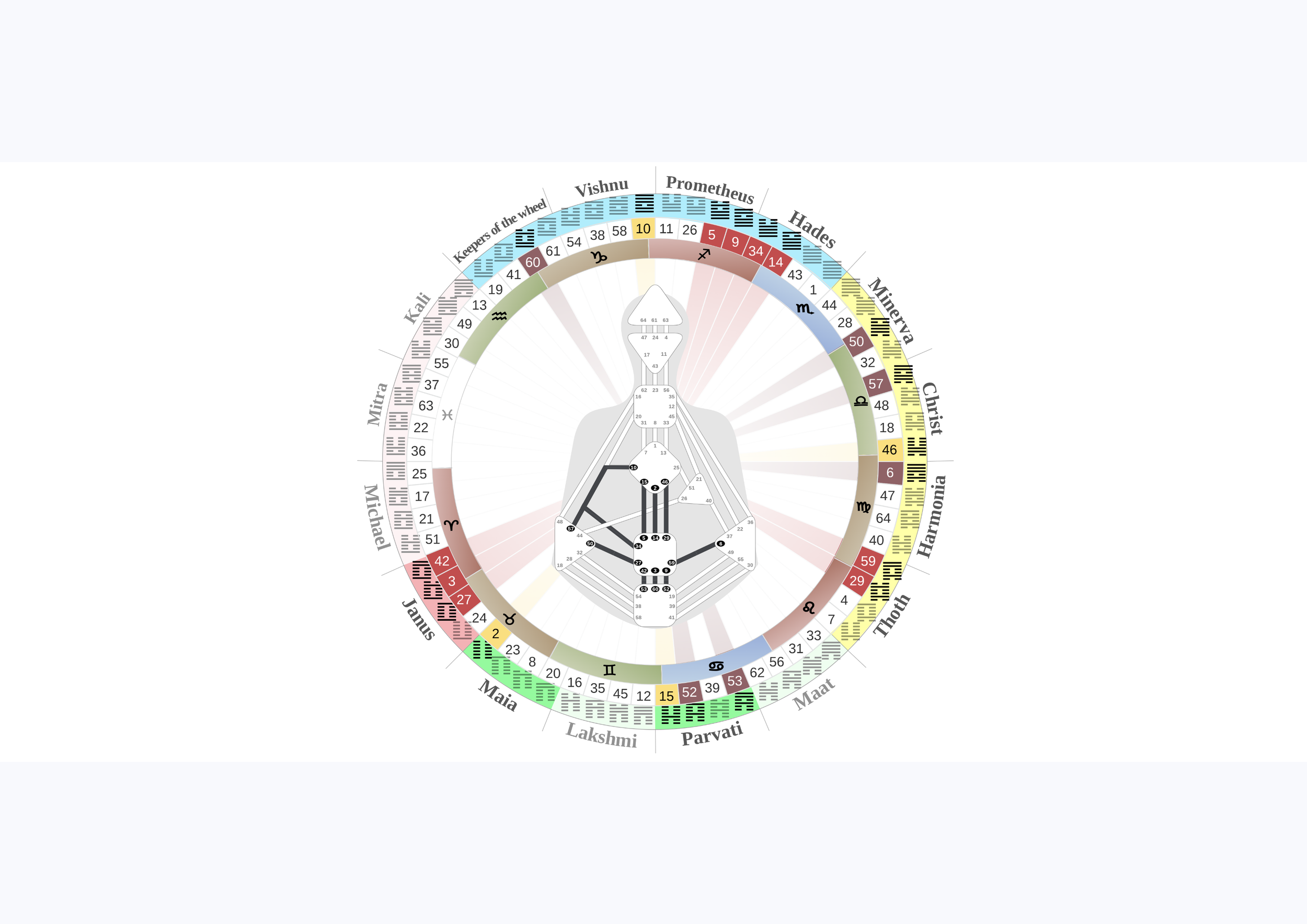 Generators: The life force of the planet