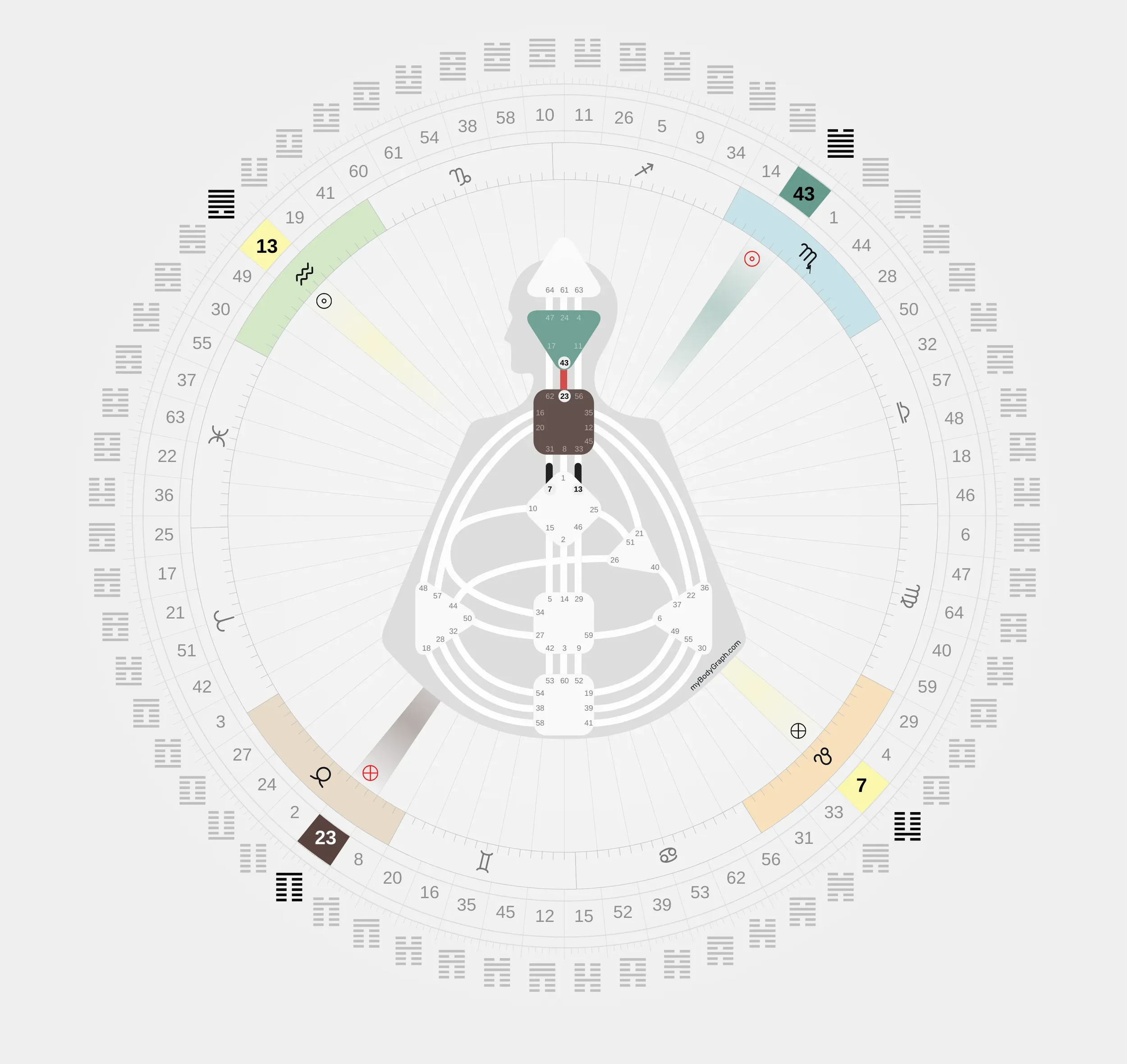 Human Design Just Now Connection focusing on the Incarnation Cross.