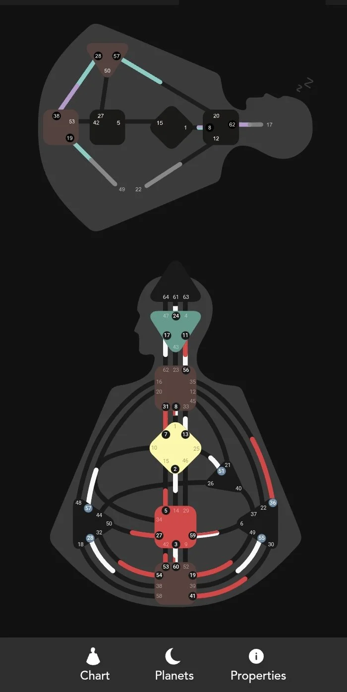 Human Design Dream Rave. Who you are while sleeping.