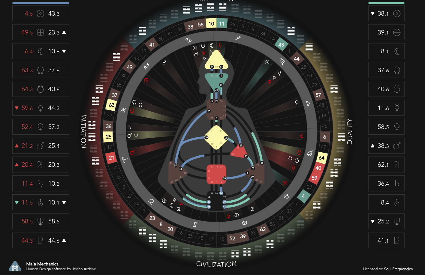 A detailed astrological chart showing a human figure with various planetary and zodiac symbols, interconnected by lines, with additional data on the sides about planetary positions.