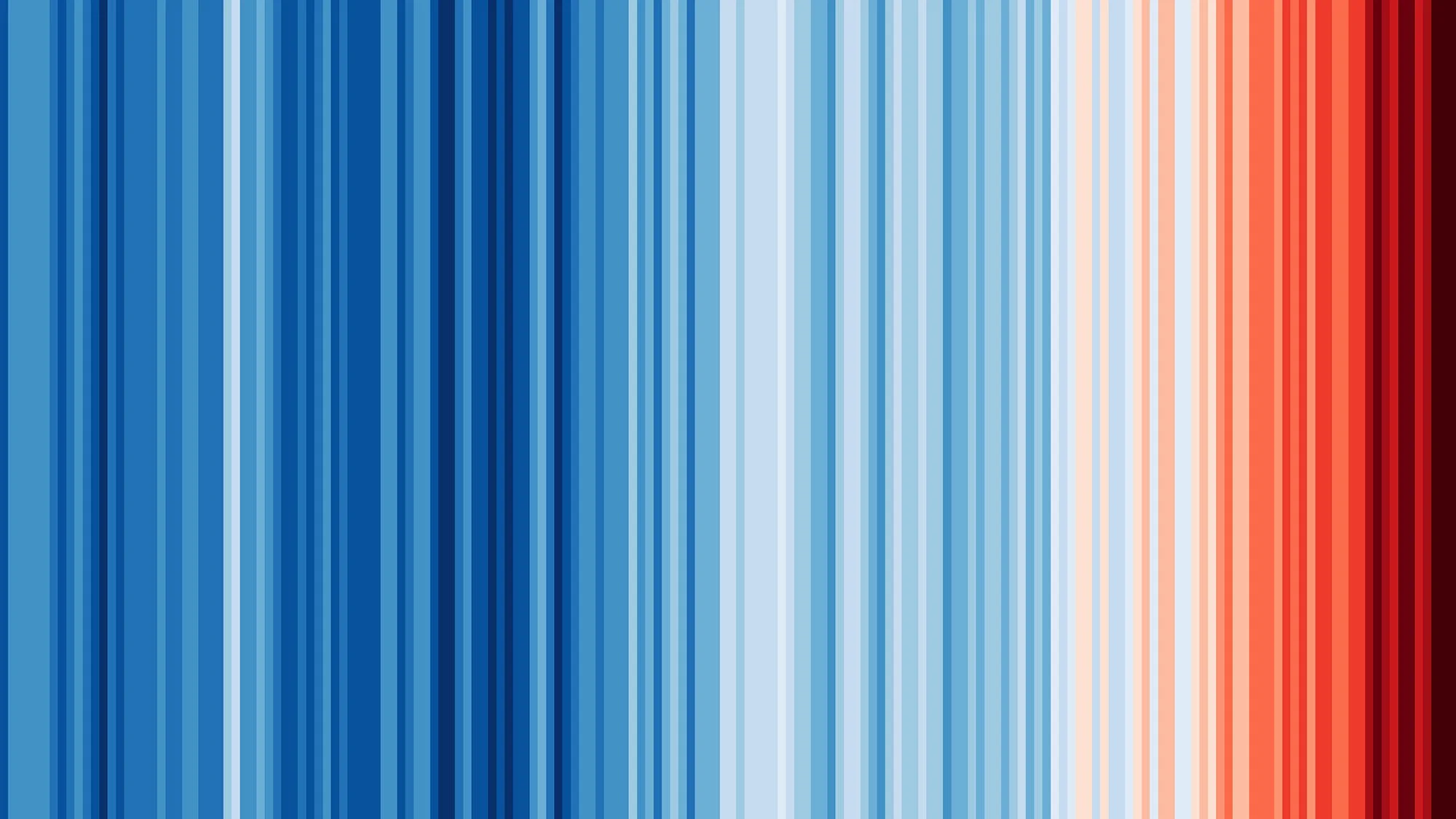 Ed Hawkins Warming Stripes