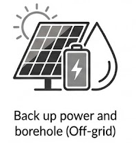Icon showing solar panel, battery, and water drop with sun, emphasizing off-grid backup power and borehole.