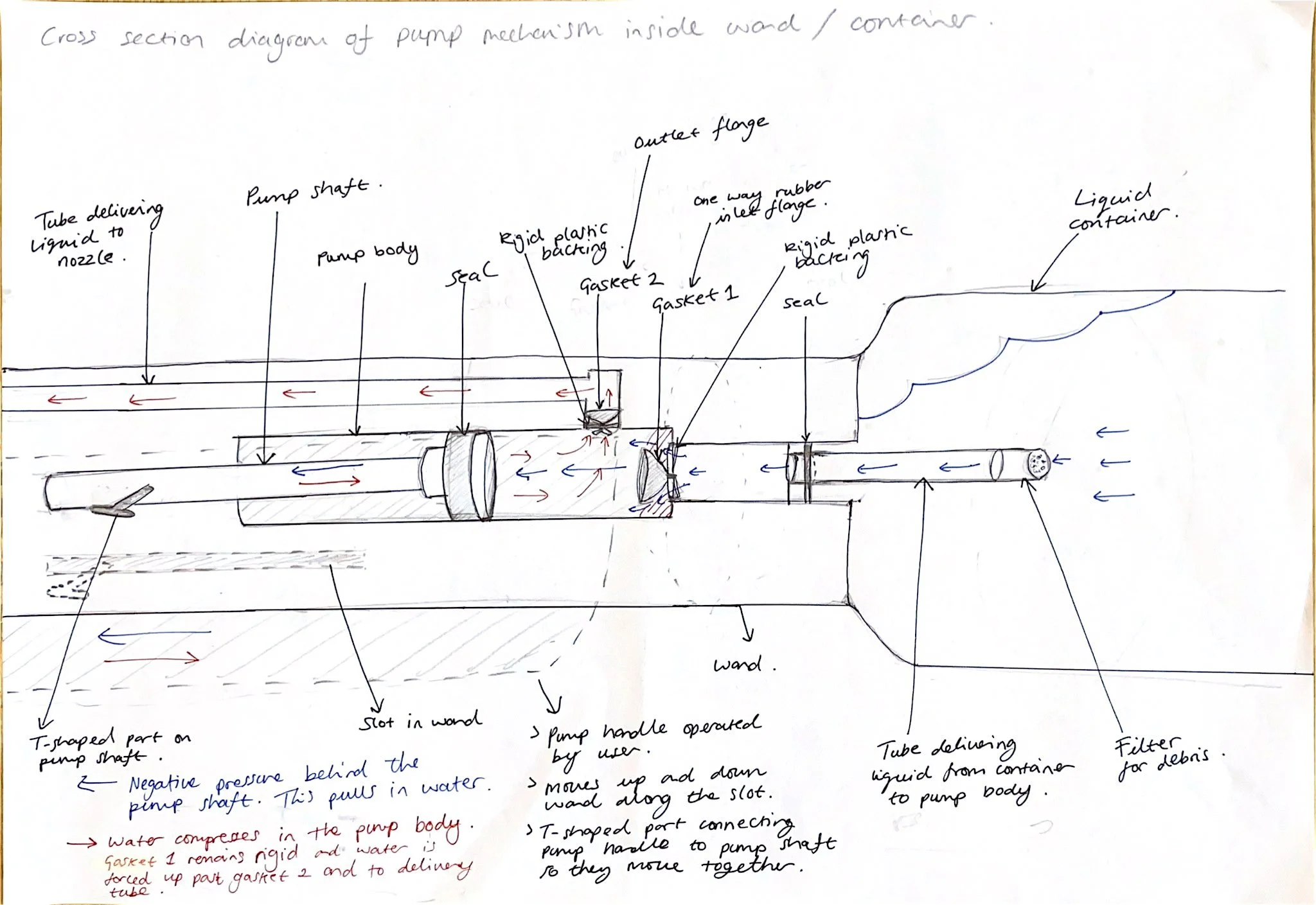 Pump mechanism diagram 2.jpg