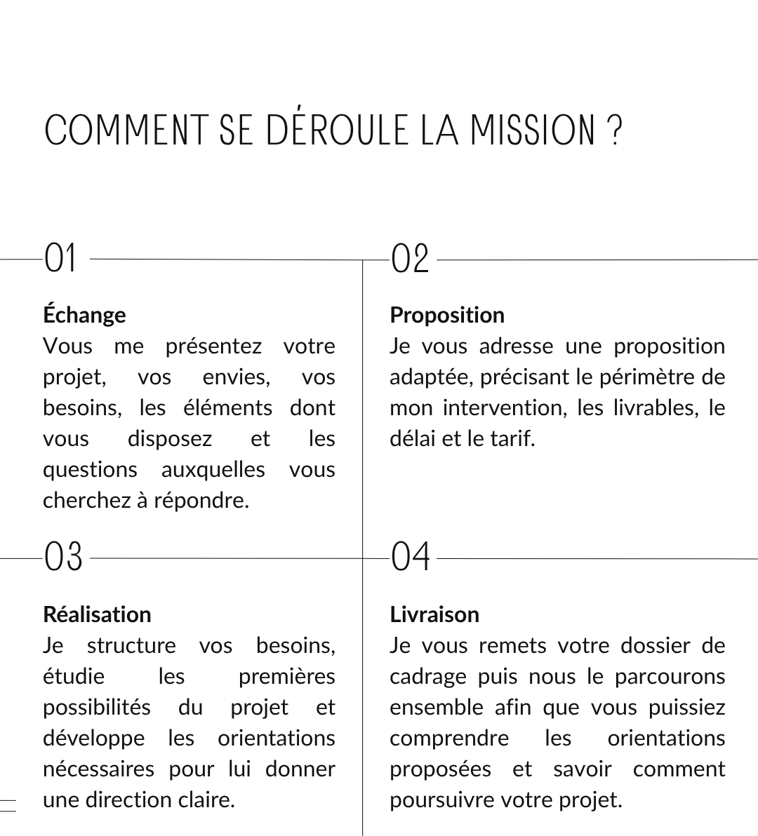 Infographie en français expliquant les étapes d'une mission : échange, proposition, réalisation, livraison.