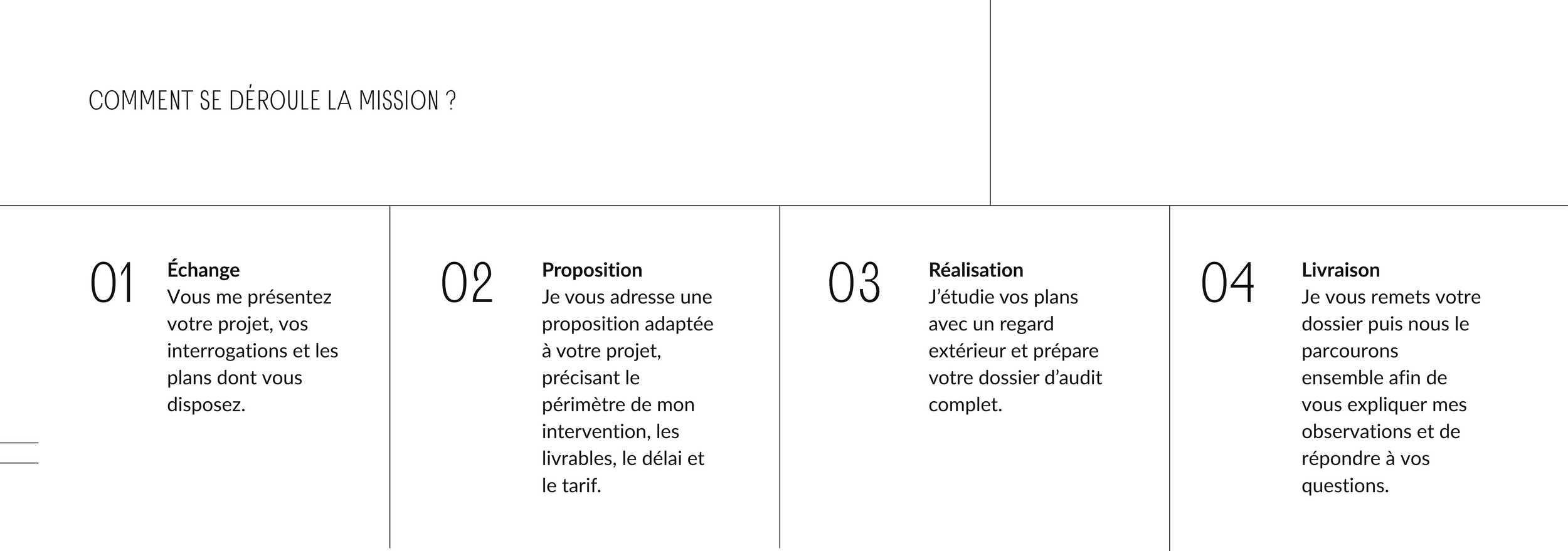 Schéma explicatif sur le déroulement d'une mission avec quatre étapes : Échange, Proposition, Réalisation, Livraison, contenant des descriptions pour chaque étape.