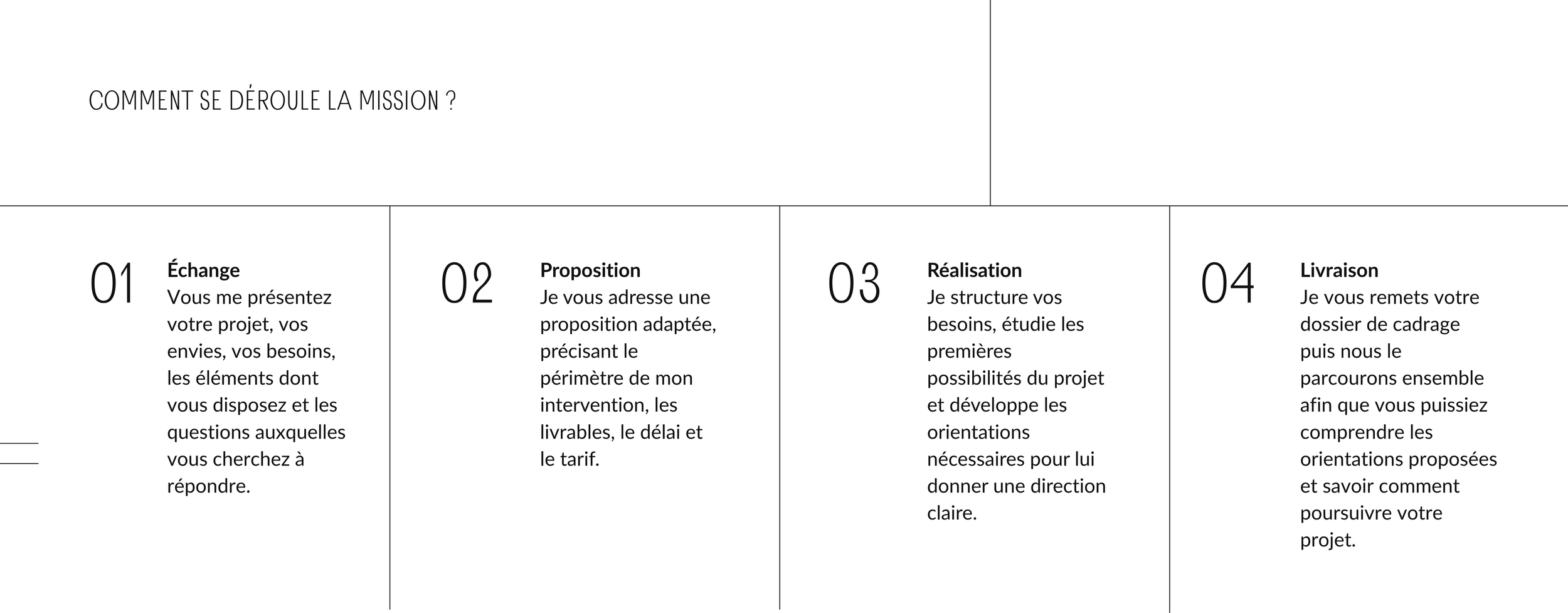 Tableau expliquant le déroulement d'une mission avec quatre étapes : échange, proposition, réalisation et livraison, détaillant chaque étape avec des phrases descriptives.