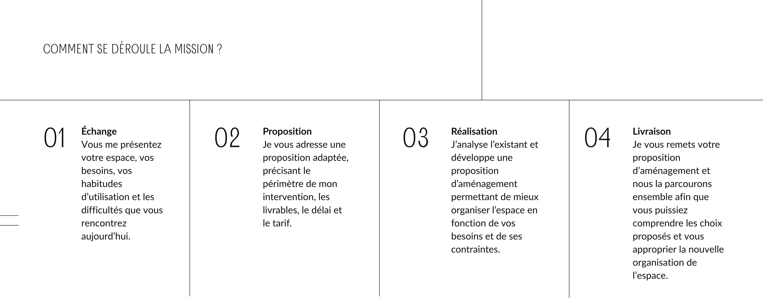 Un tableau présentant un processus en quatre étapes pour la réalisation d'une mission, comprenant l'échange, la proposition, la réalisation et la livraison.