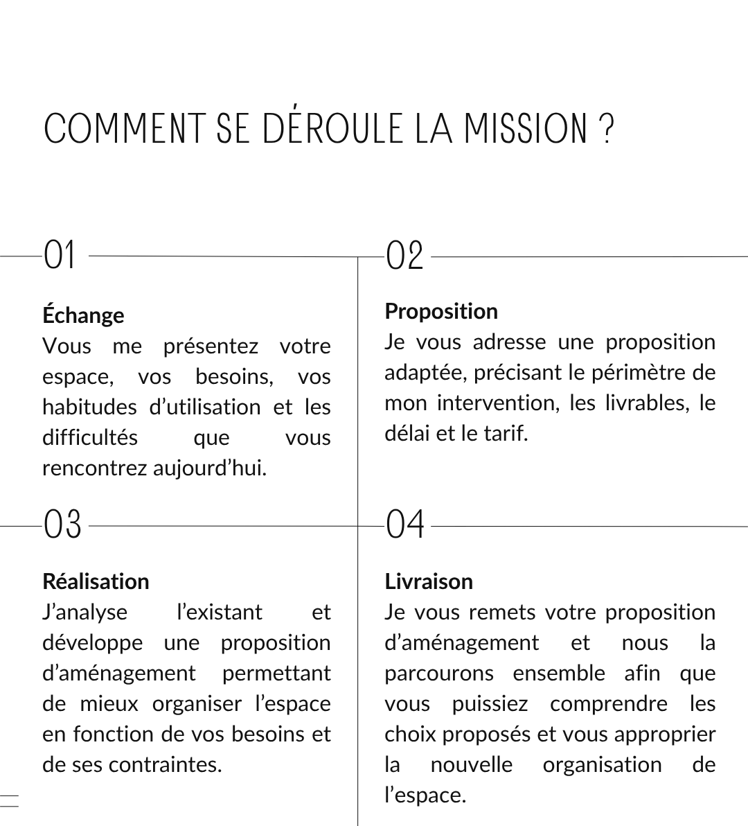 Une fiche explicative avec le titre 'Comment se déroule la mission ?' présentant quatre étapes : Échange, Proposition, Réalisation, Livraison, avec une description pour chacune.