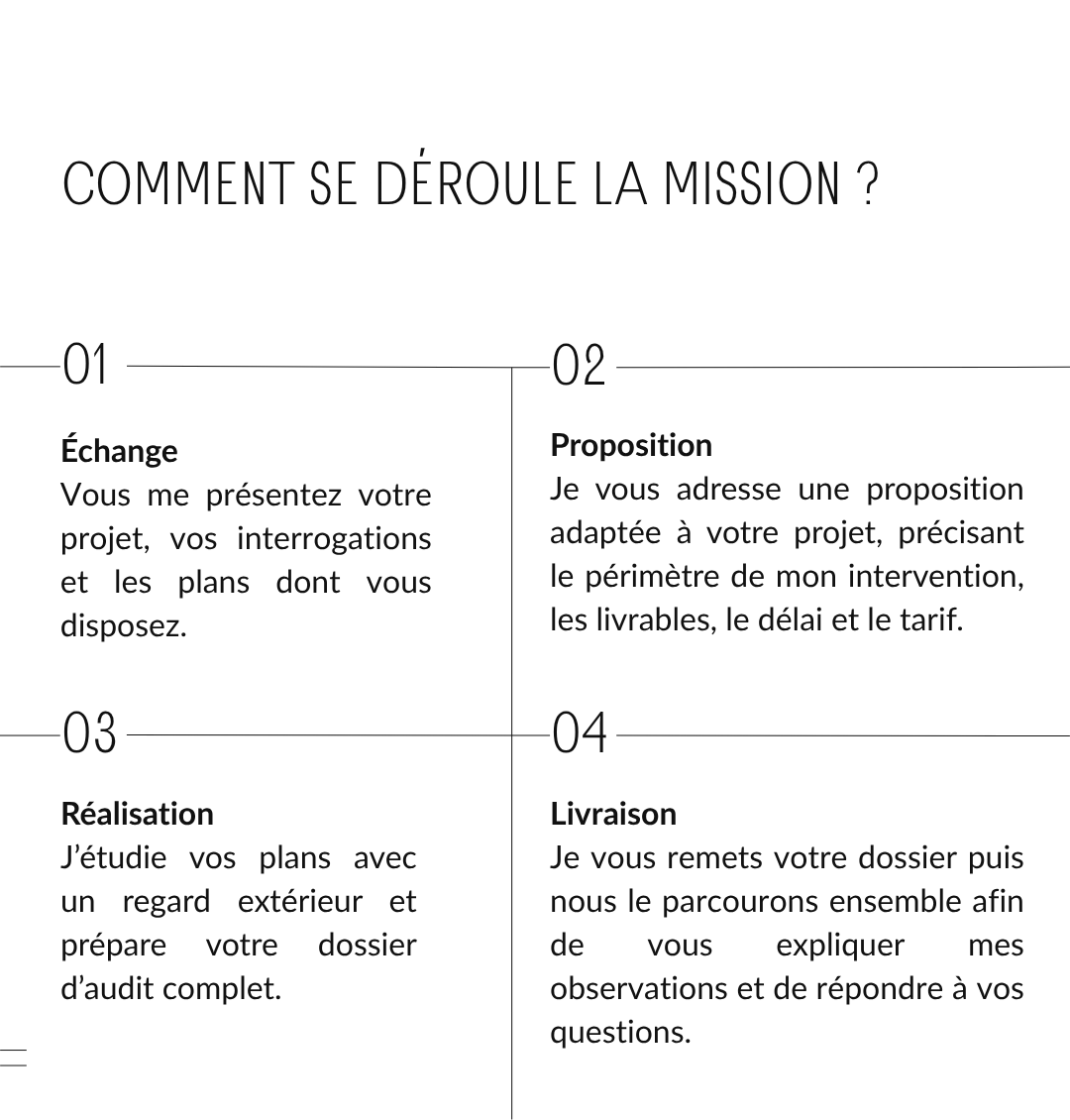 Guide étape par étape pour expliquer comment se déroule une mission, comprenant quatre sections : échange, proposition, réalisation et livraison.